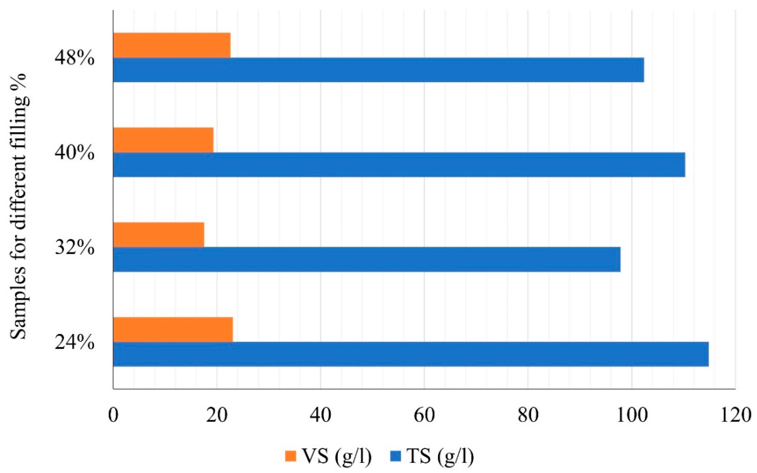 Energies 15 03574 g004 550