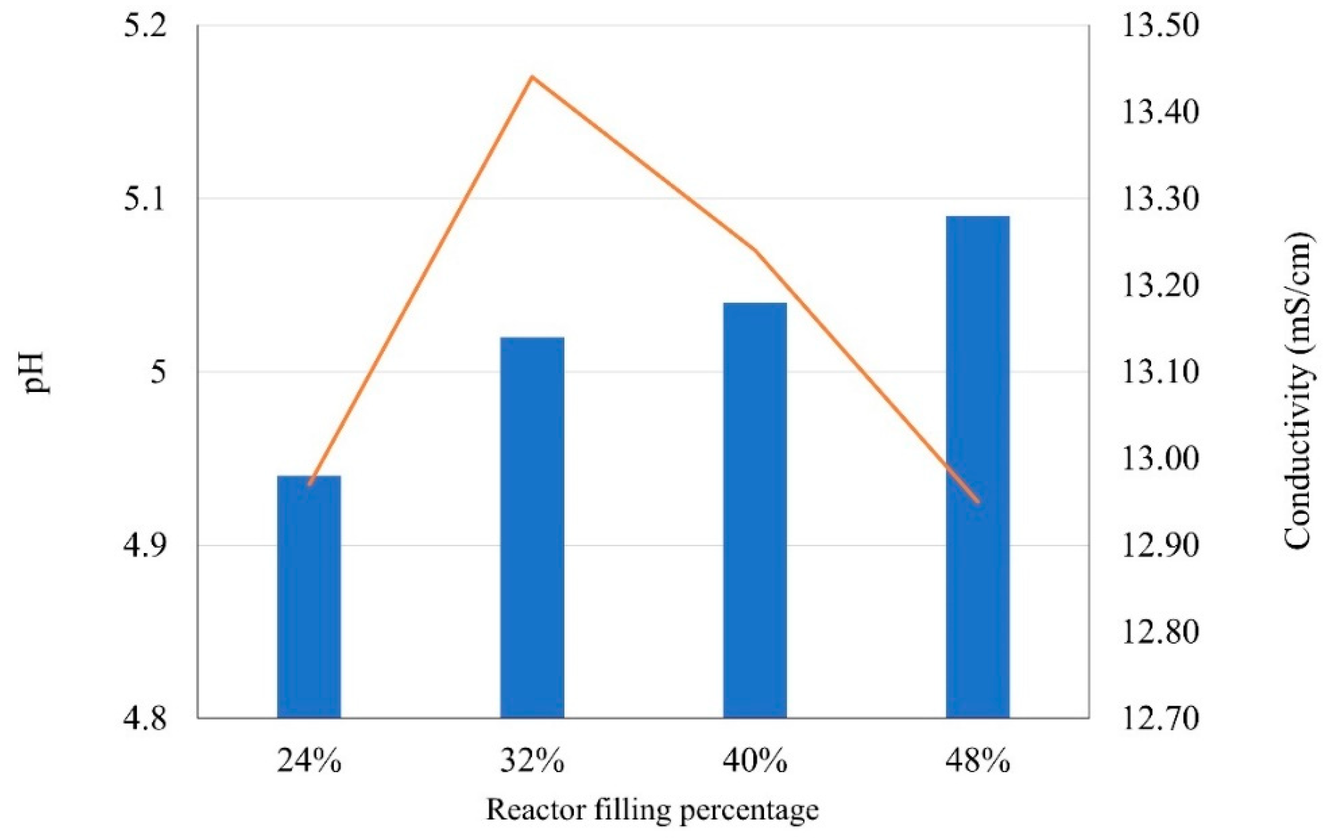Energies 15 03574 g005 550