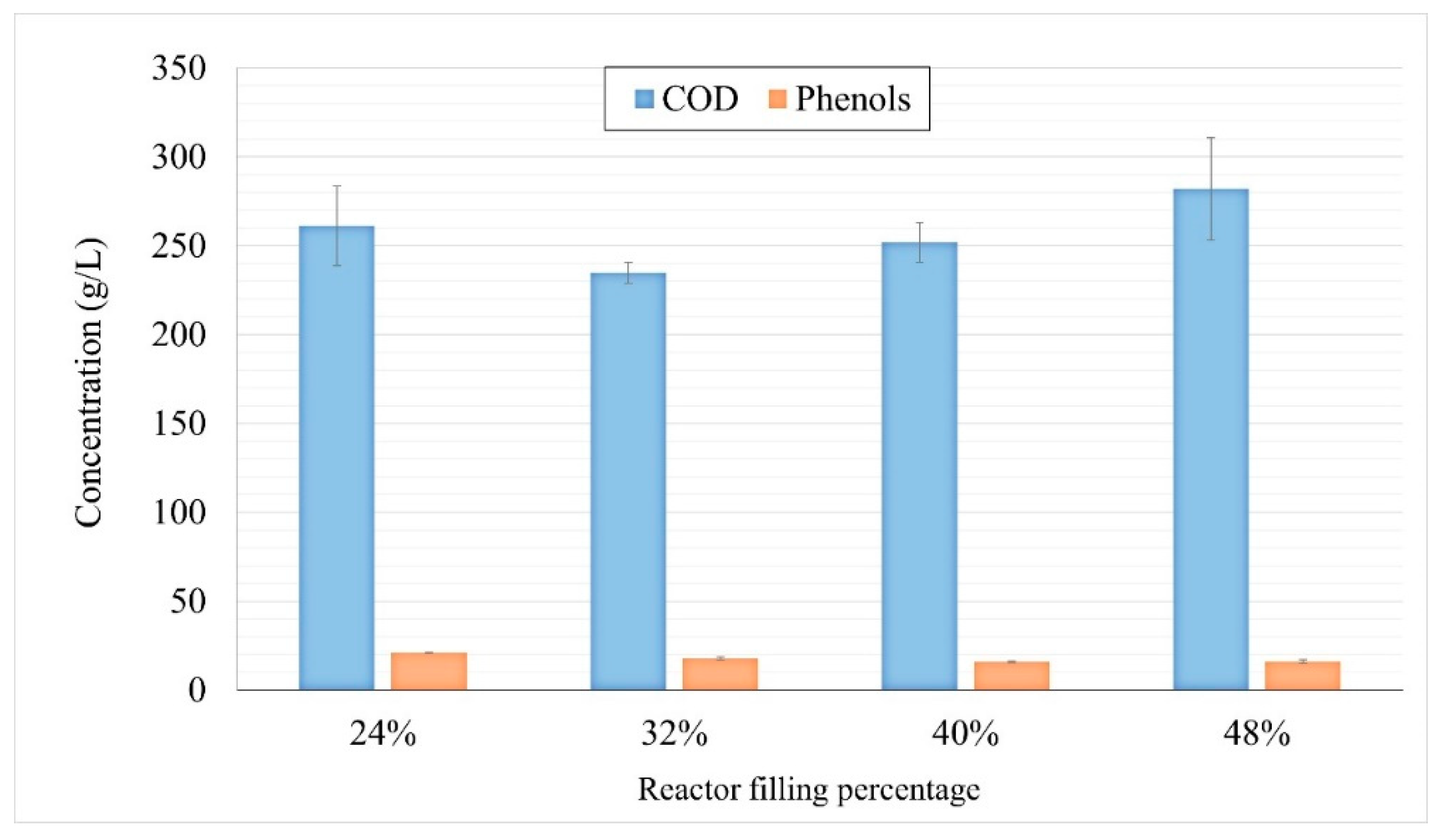 Energies 15 03574 g006 550