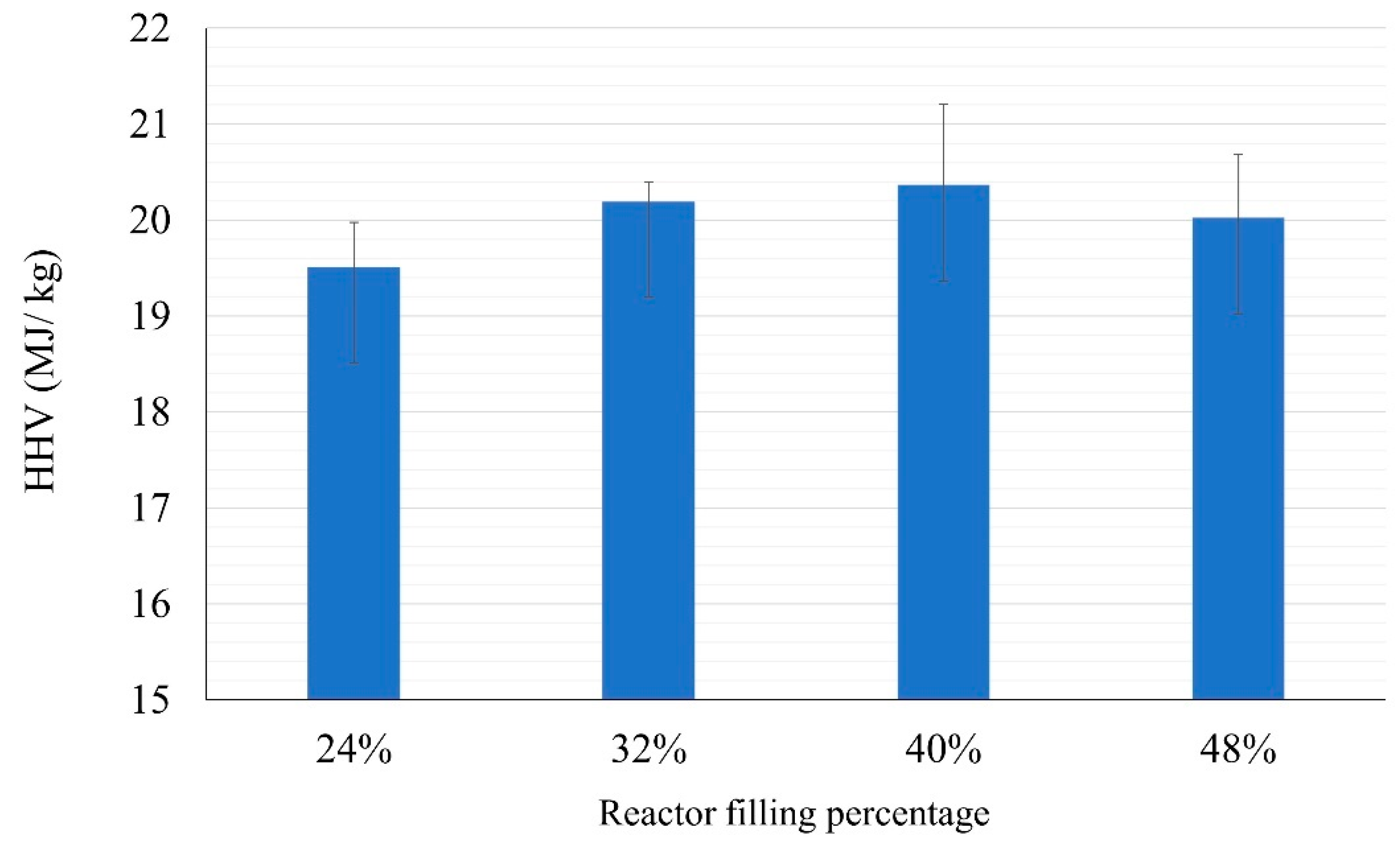 Energies 15 03574 g007 550