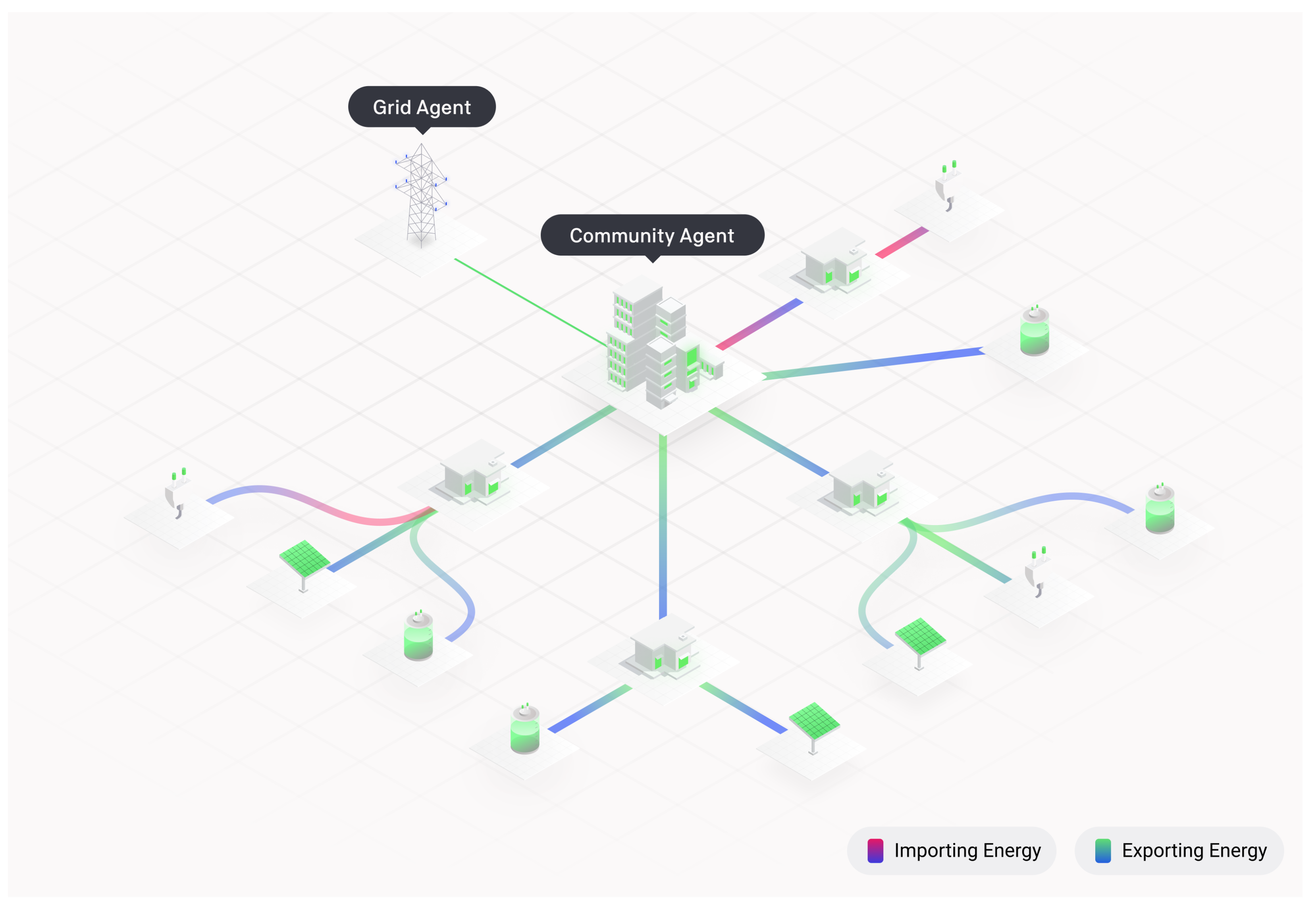 Cisco Board Pro  The ultimate room device for hybrid teamwork