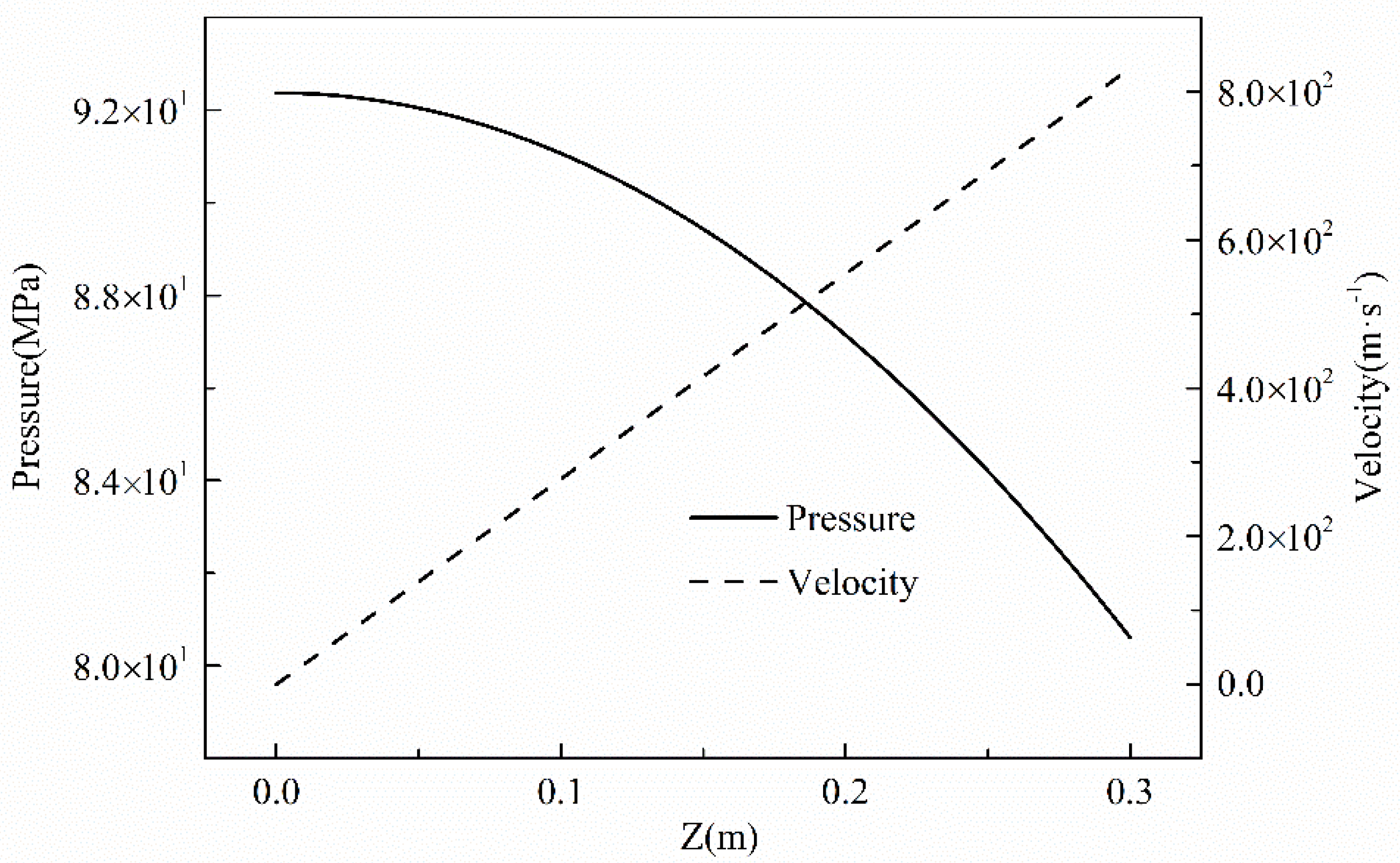 Energies 15 03576 g004 550