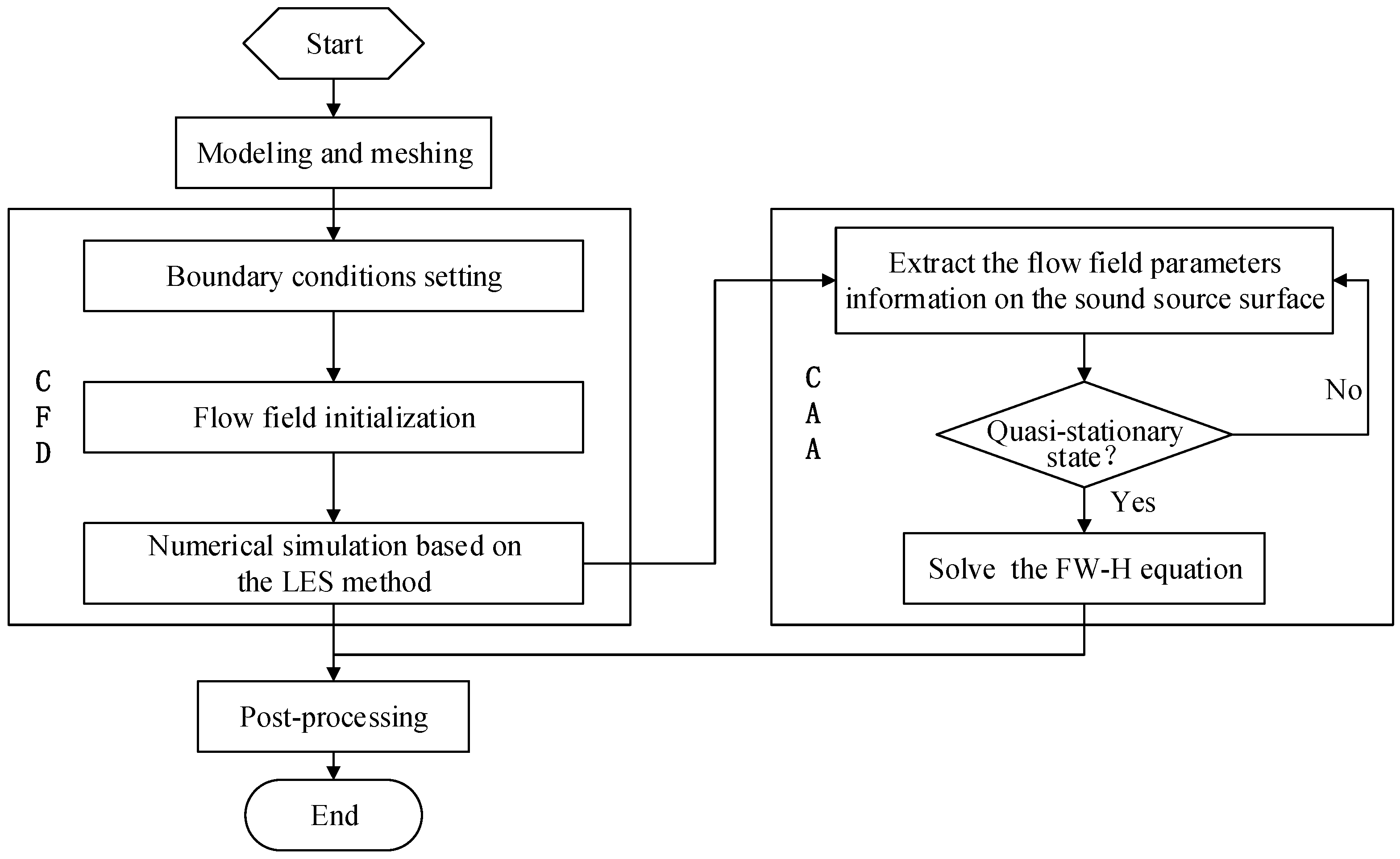 Energies 15 03576 g005 550