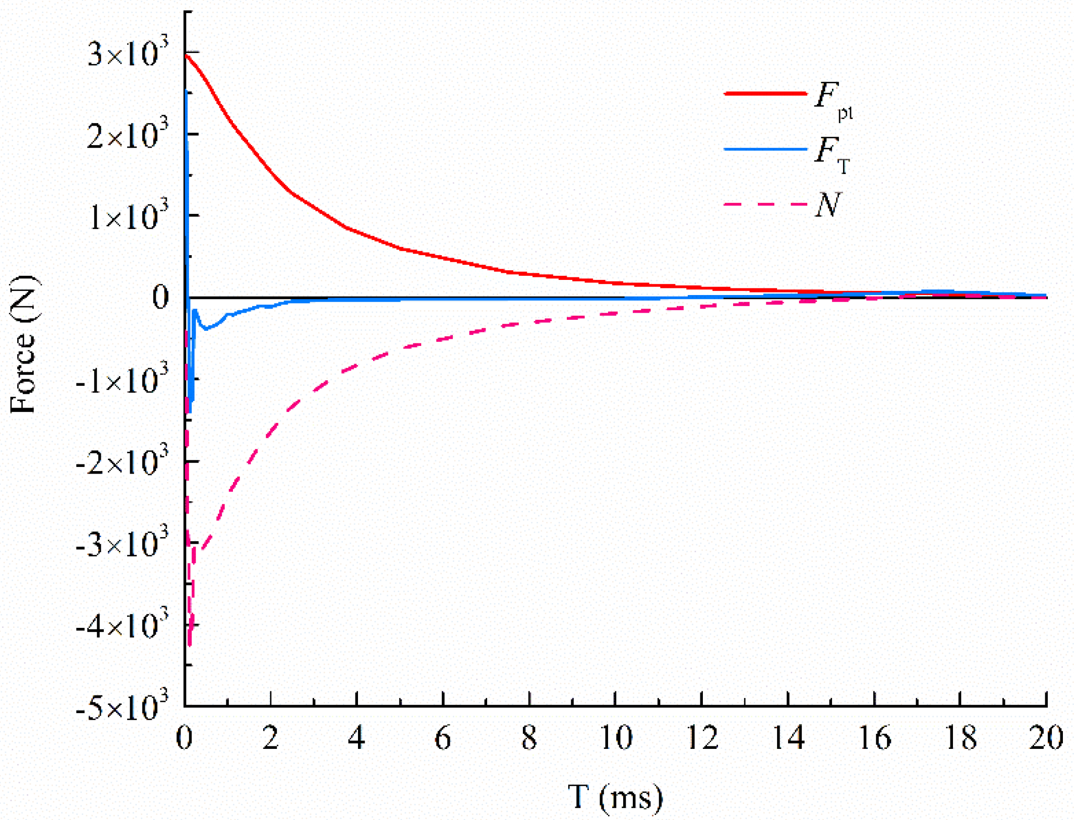Energies 15 03576 g010 550