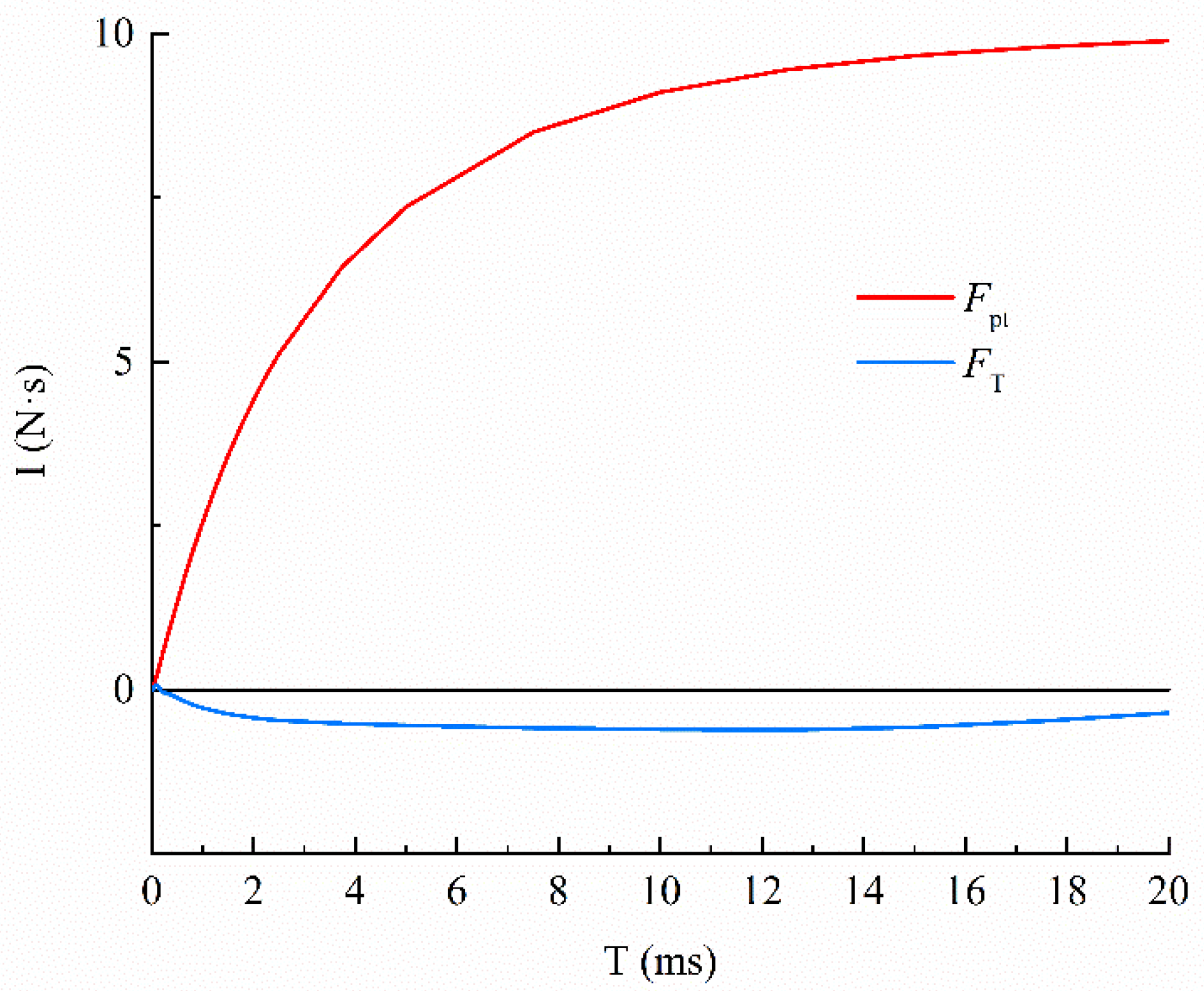 Energies 15 03576 g011 550