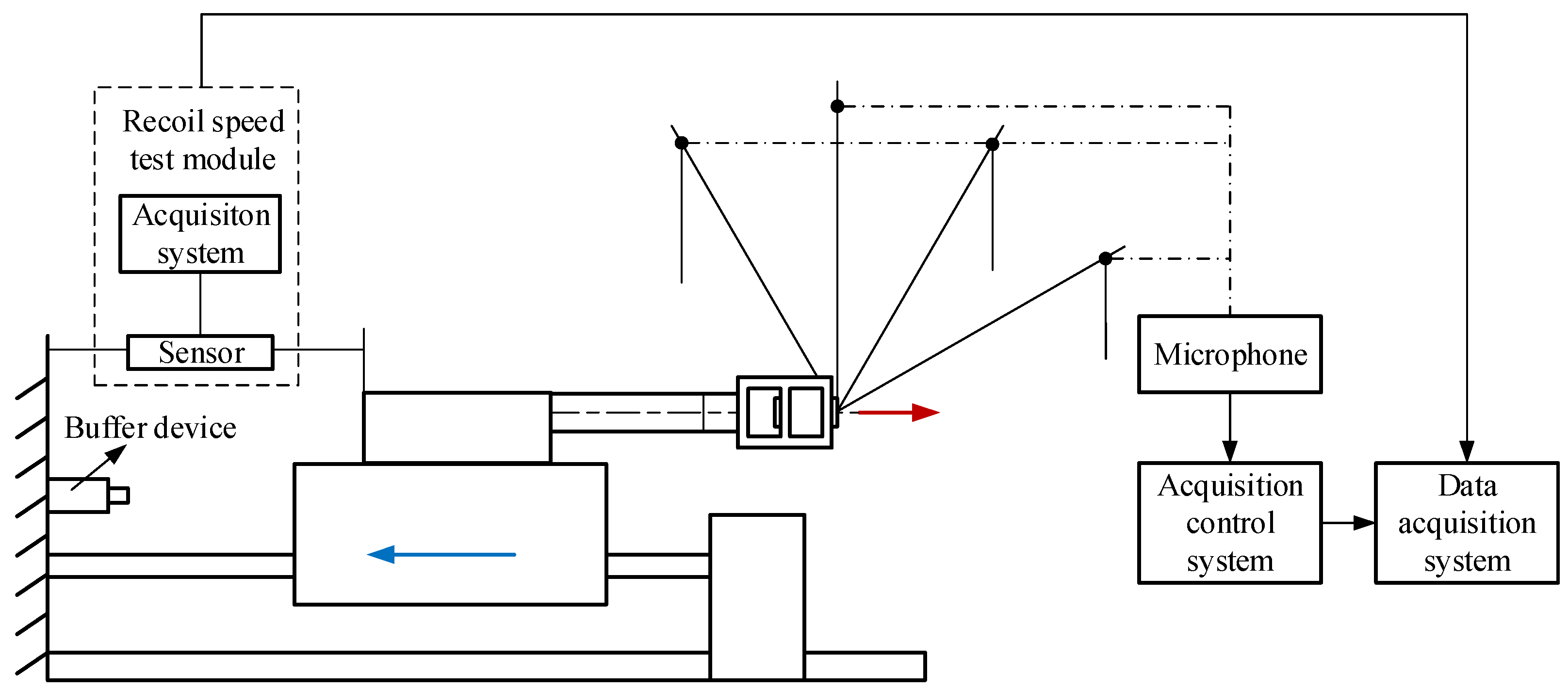 Energies 15 03576 g013 550