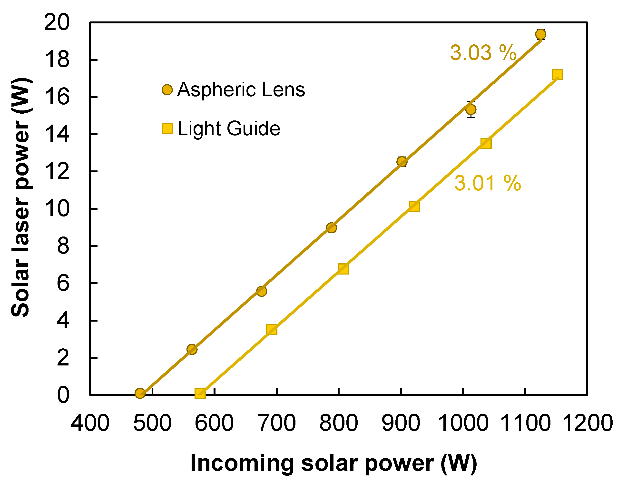 Energies 15 03577 g006 550