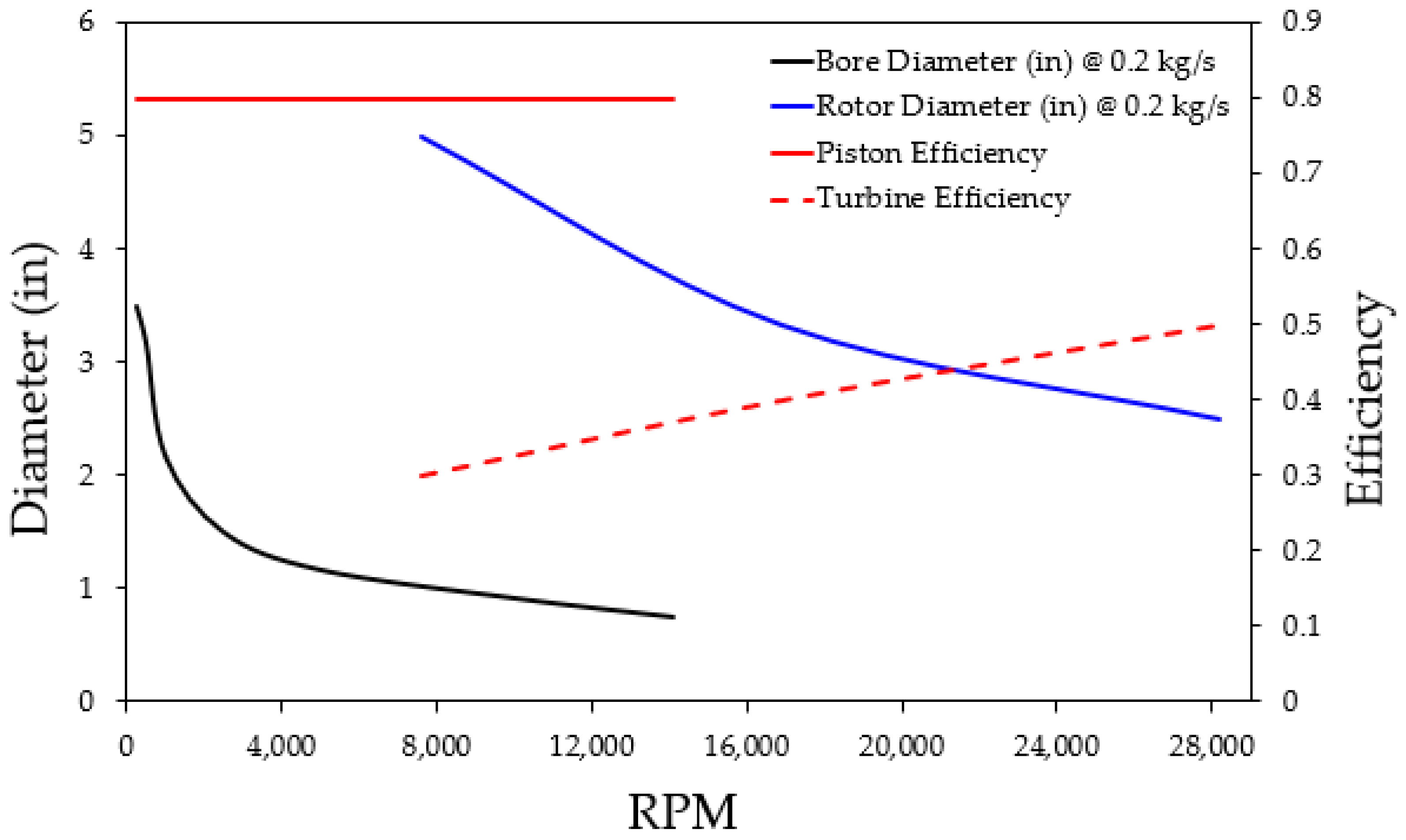 Energies 15 03580 g002