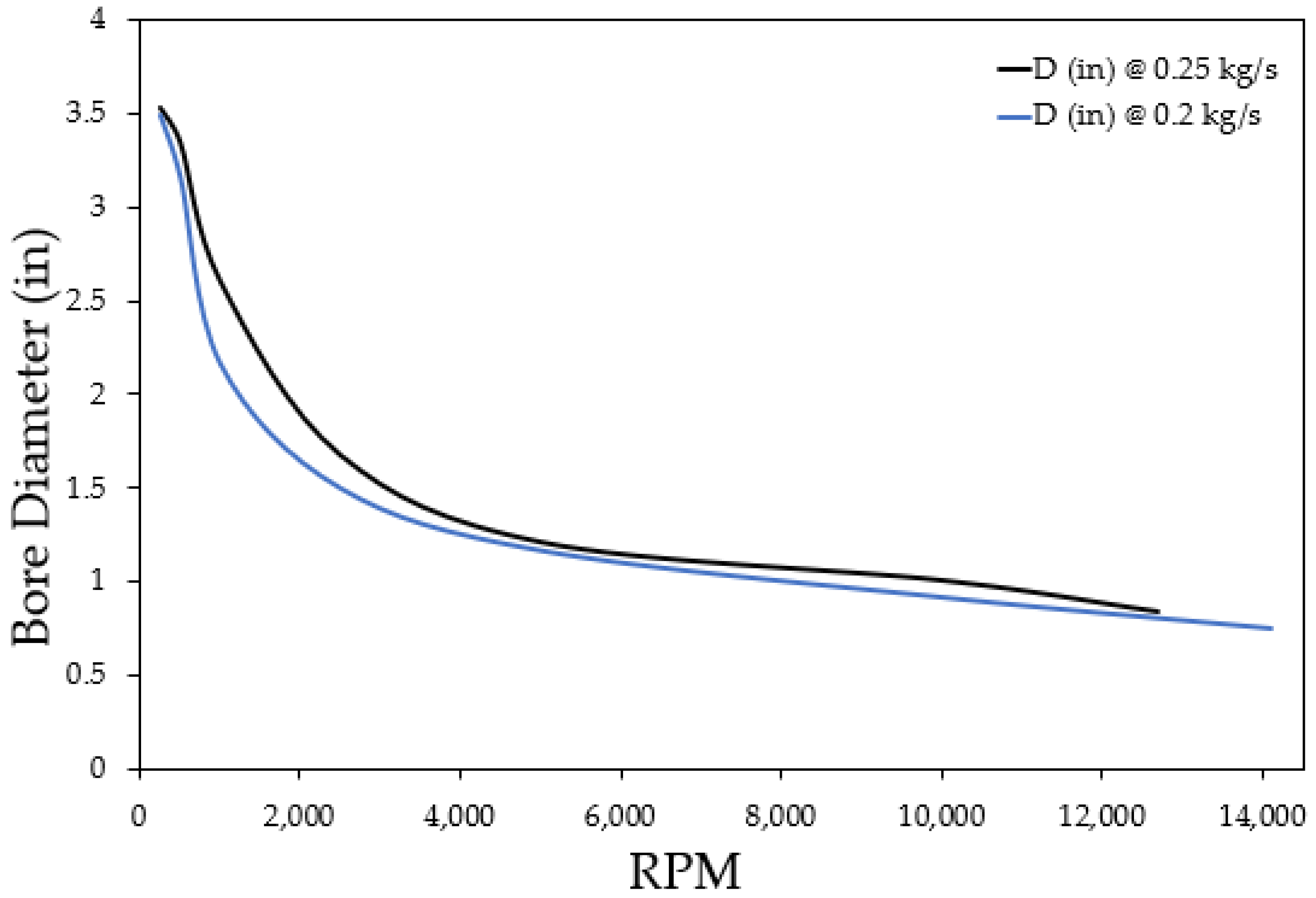 Energies 15 03580 g004