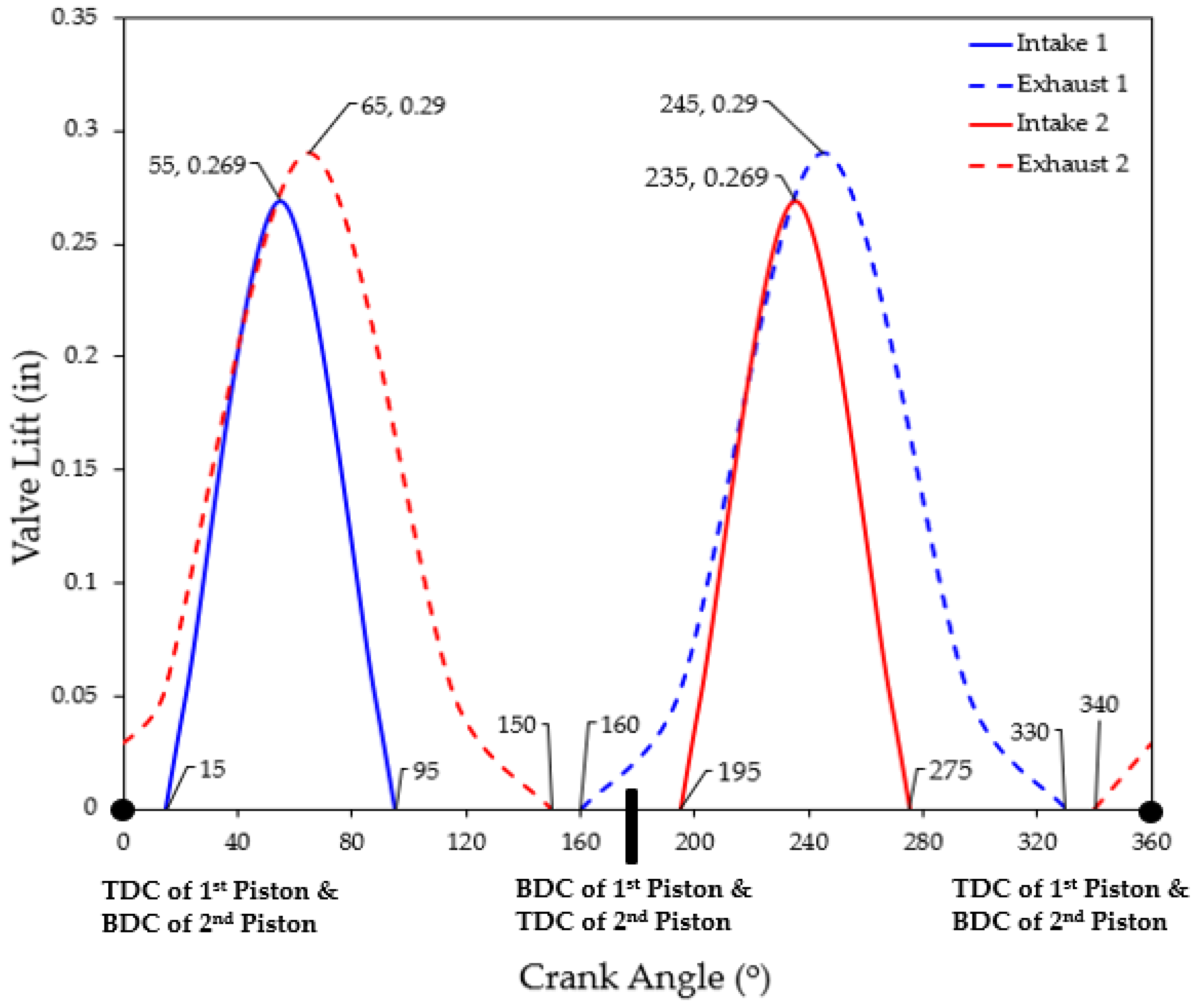 Energies 15 03580 g009