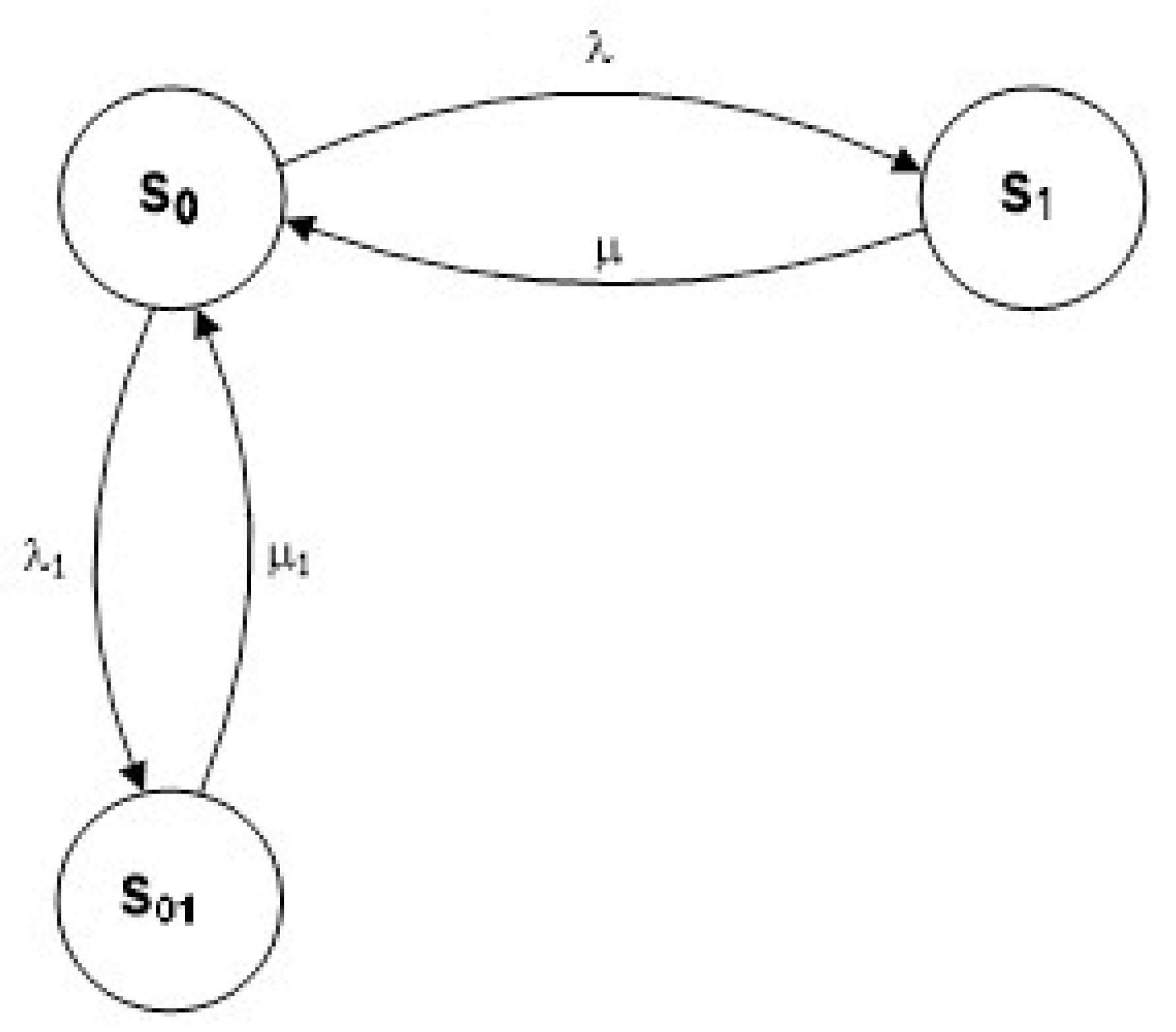 Energies 15 03583 g002 550