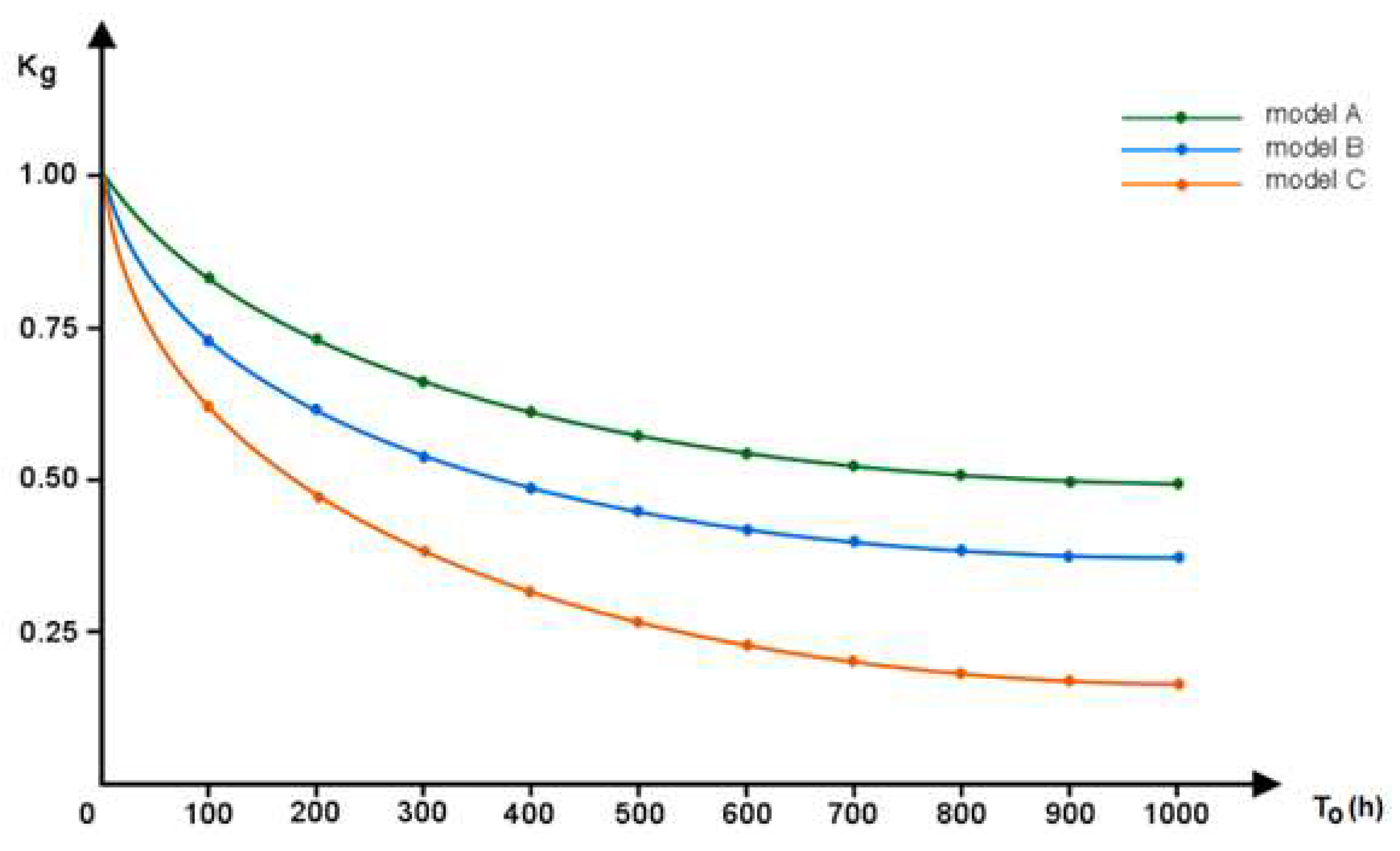 Energies 15 03583 g004 550
