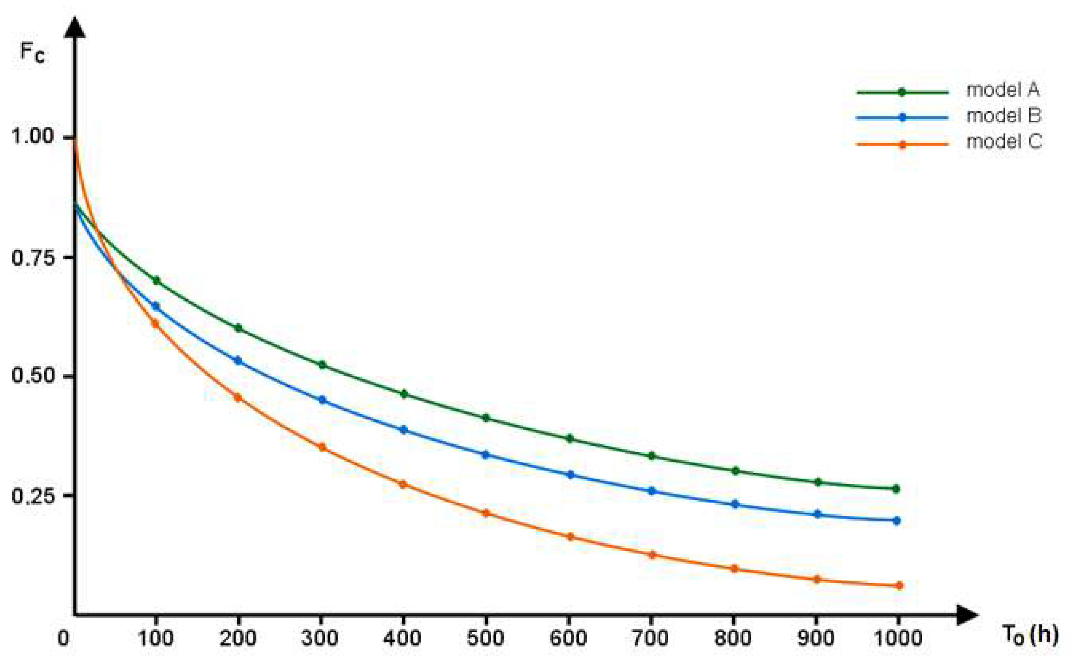 Energies 15 03583 g005 550