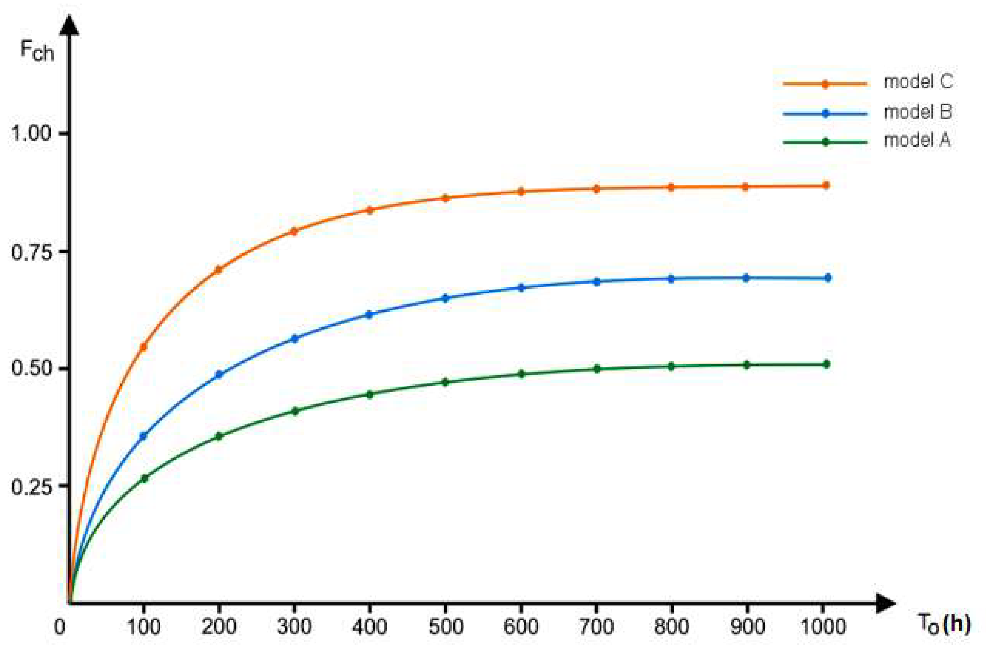 Energies 15 03583 g006 550