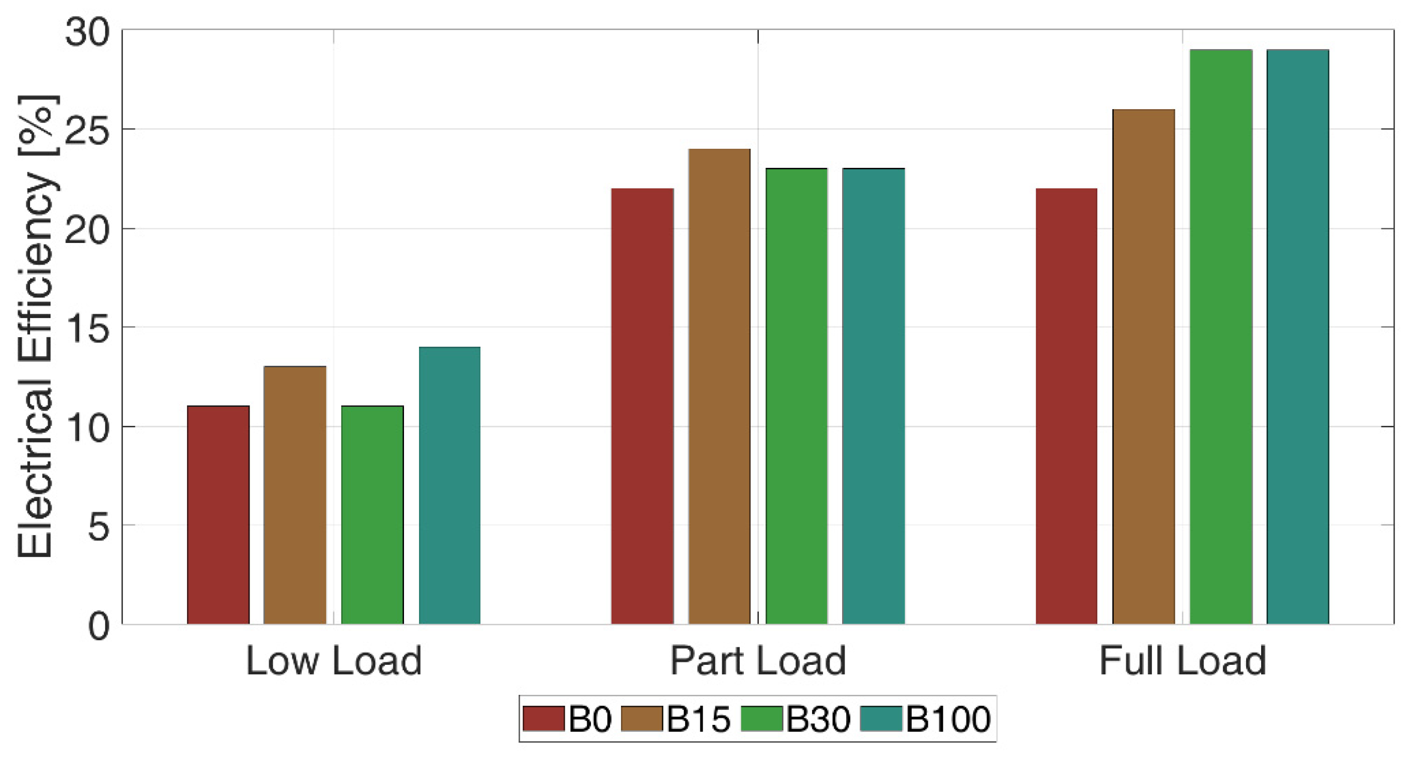 Energies 15 03586 g004 550