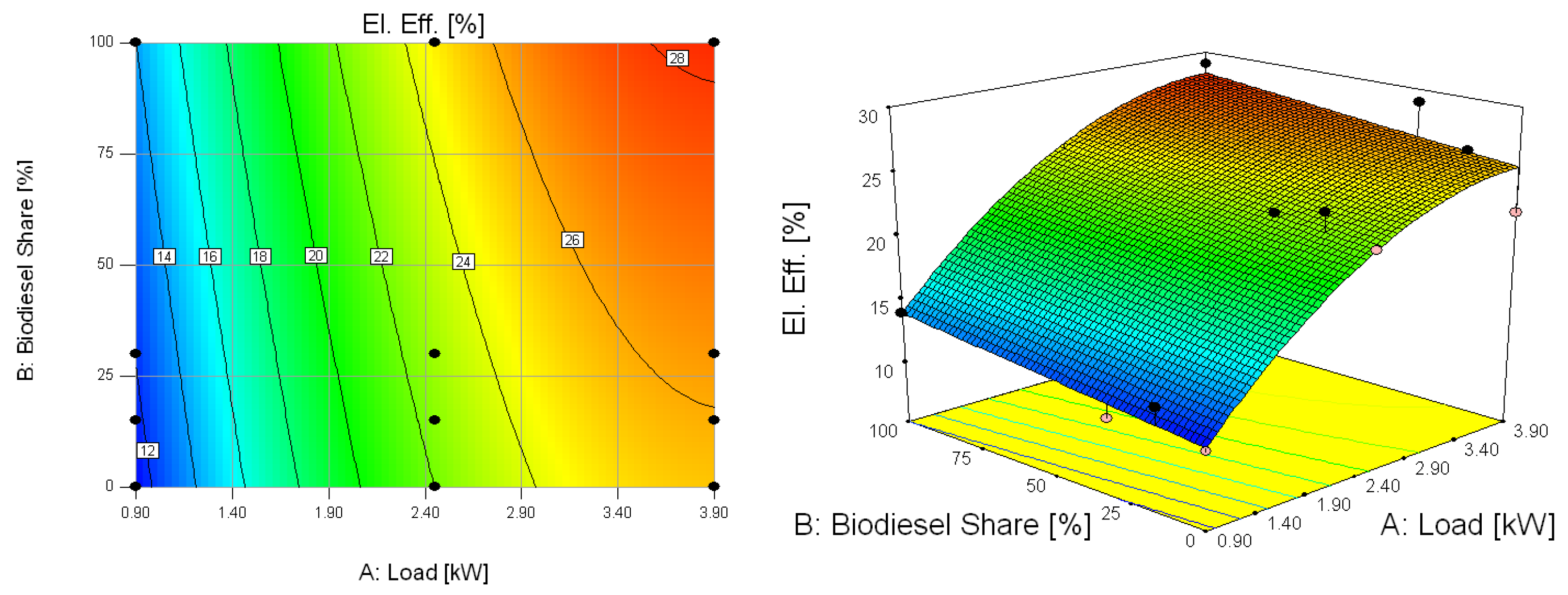 Energies 15 03586 g005 550