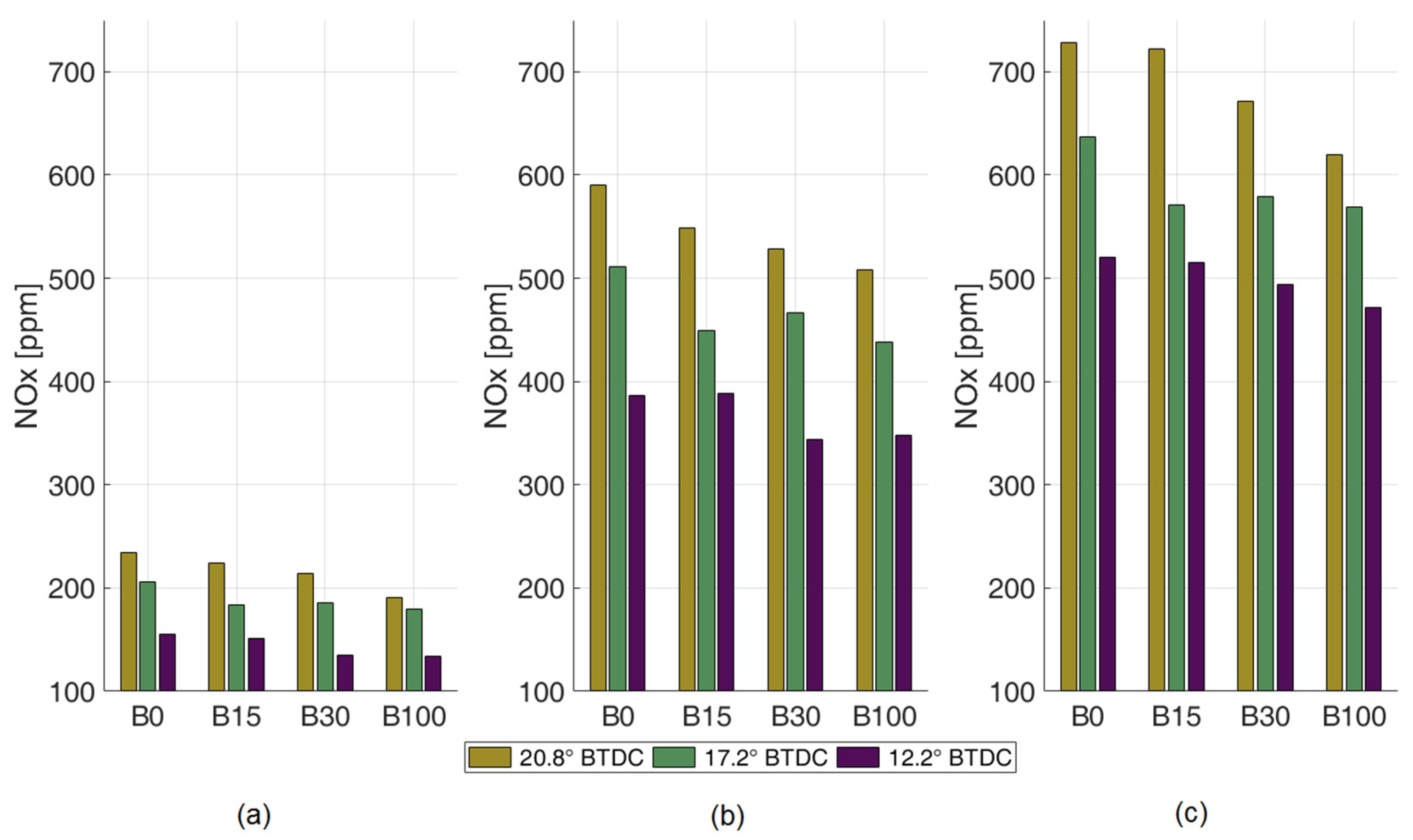 Energies 15 03586 g006 550