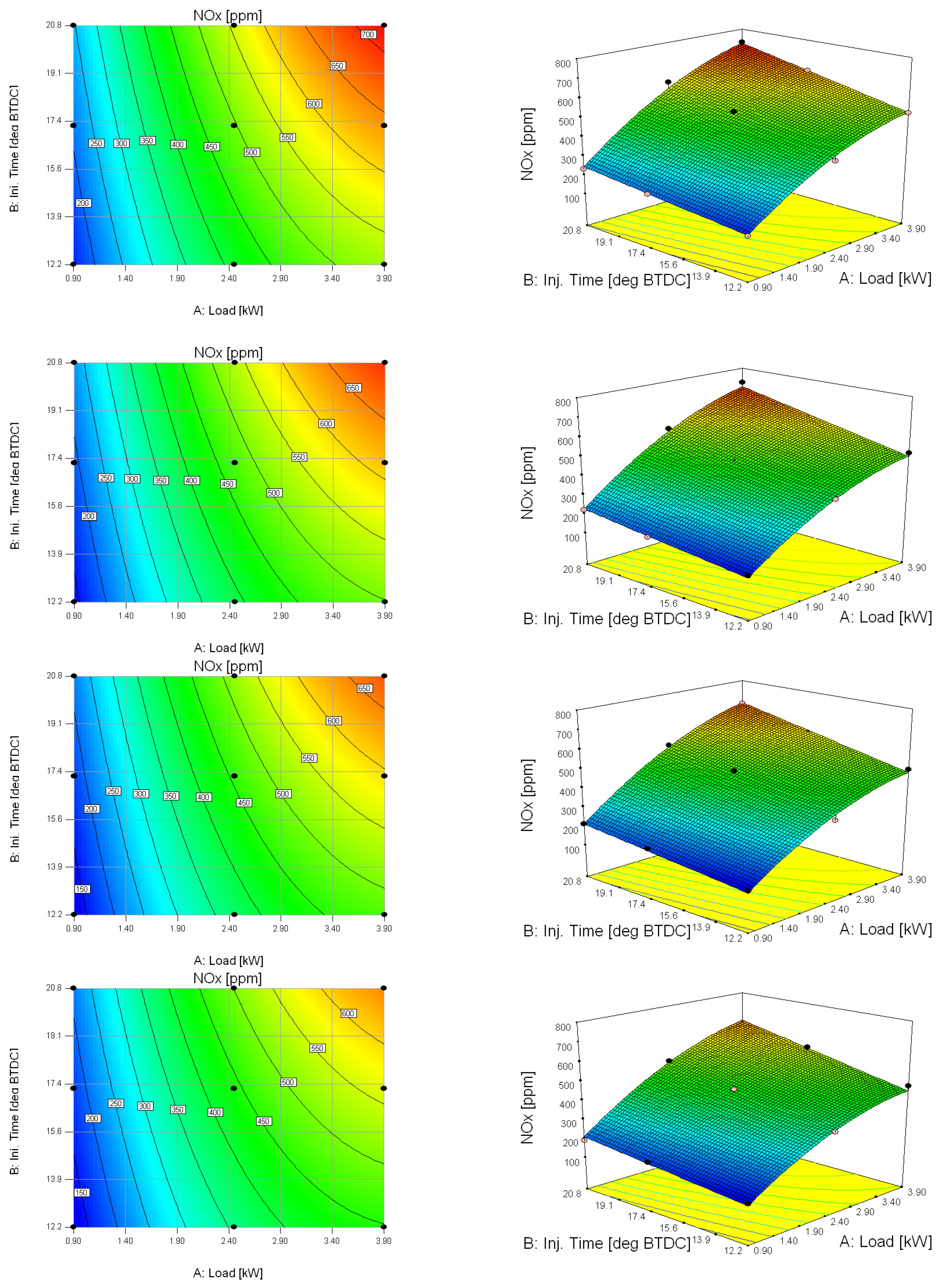 Energies 15 03586 g007 550
