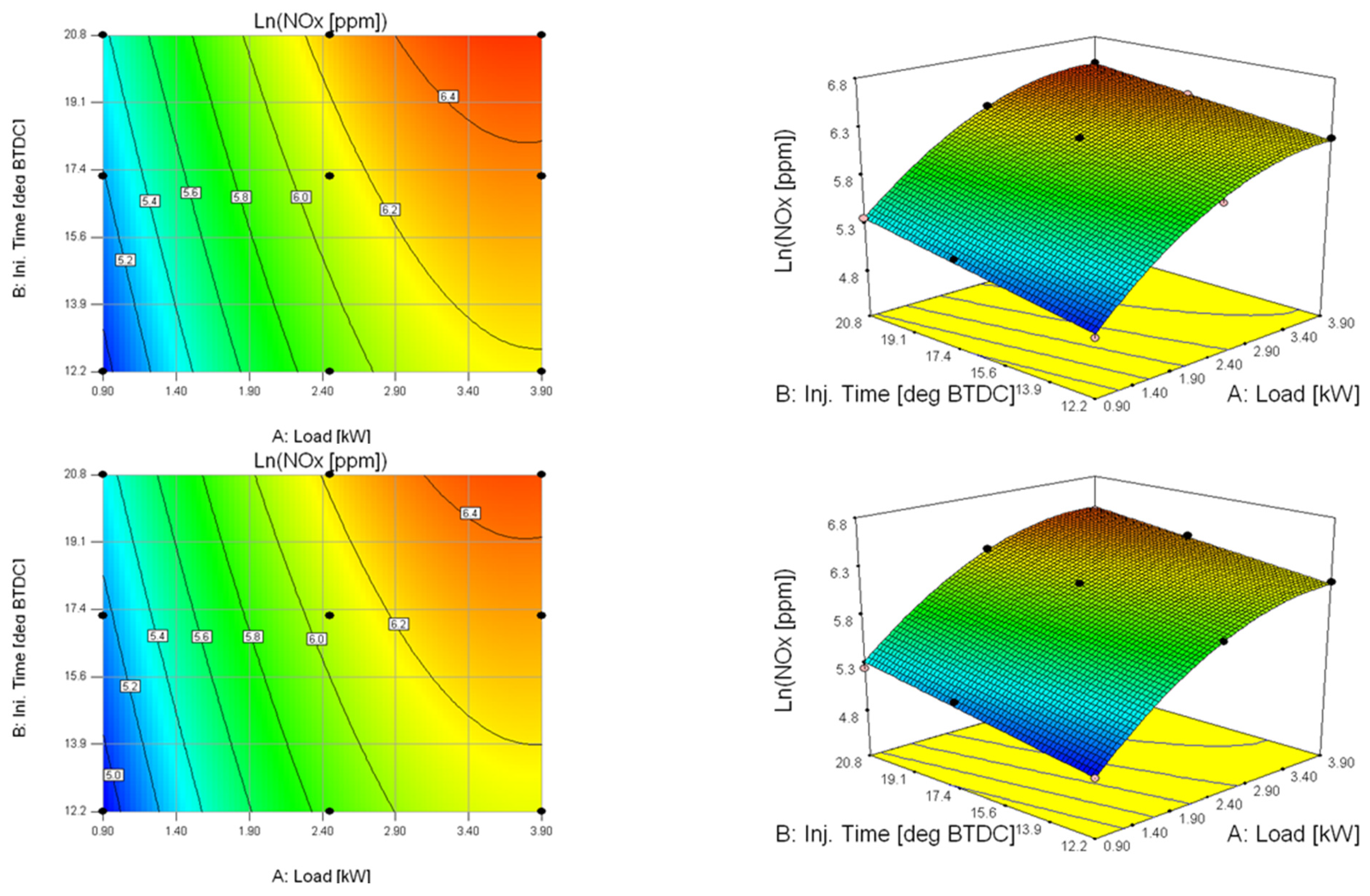 Energies 15 03586 g008b 550