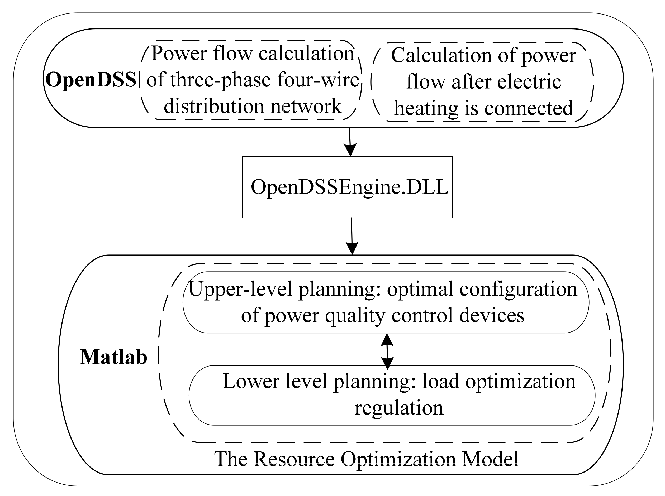 Energies 15 03587 g005 550