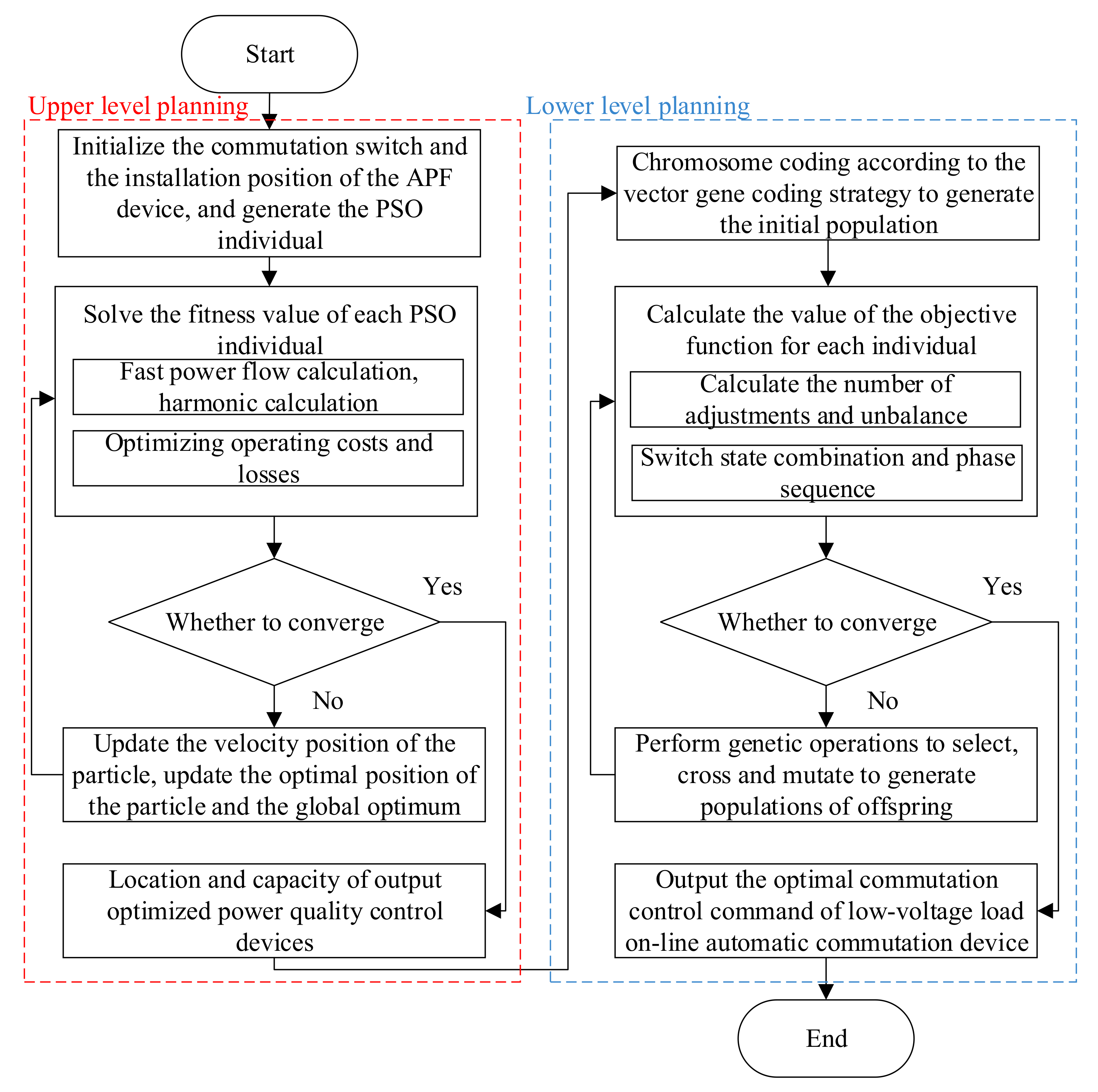 Energies 15 03587 g006 550