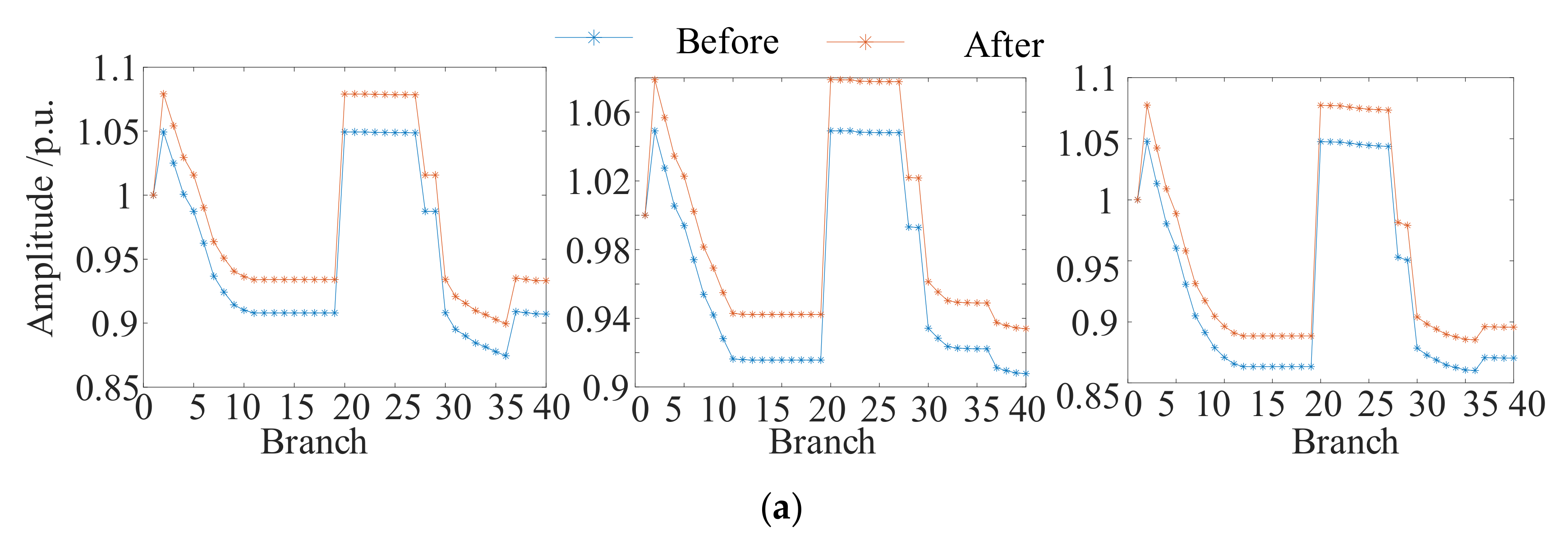 Energies 15 03587 g009a 550