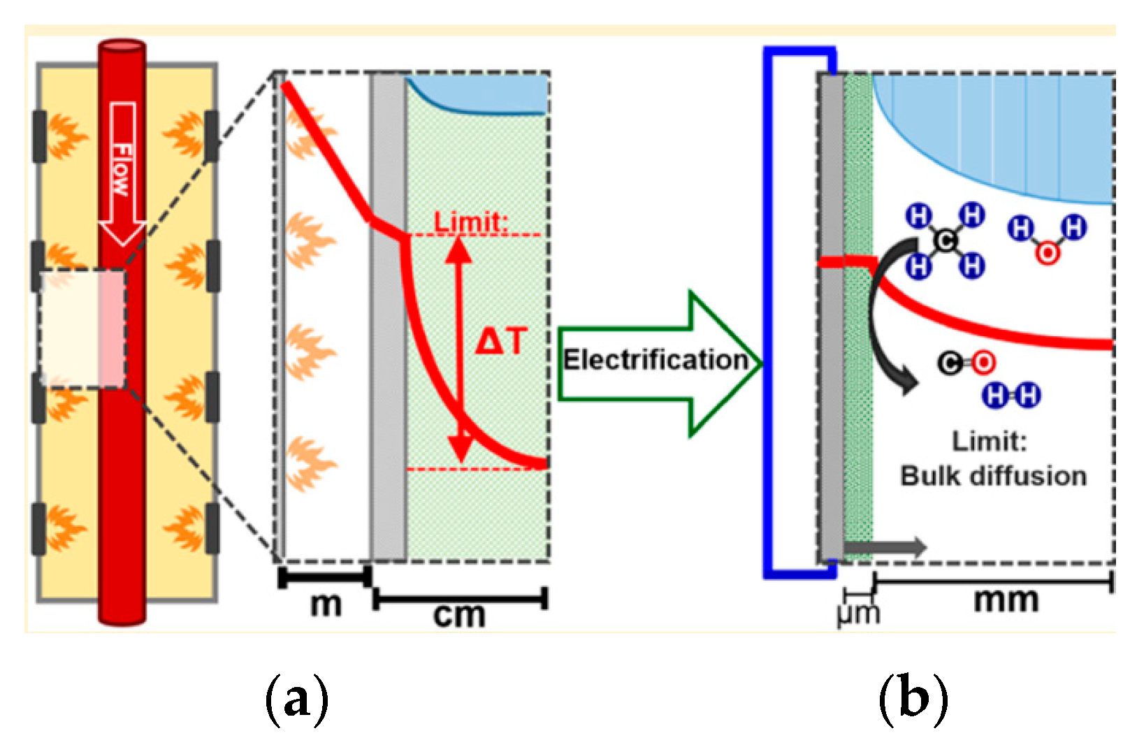 Energies 15 03588 g003