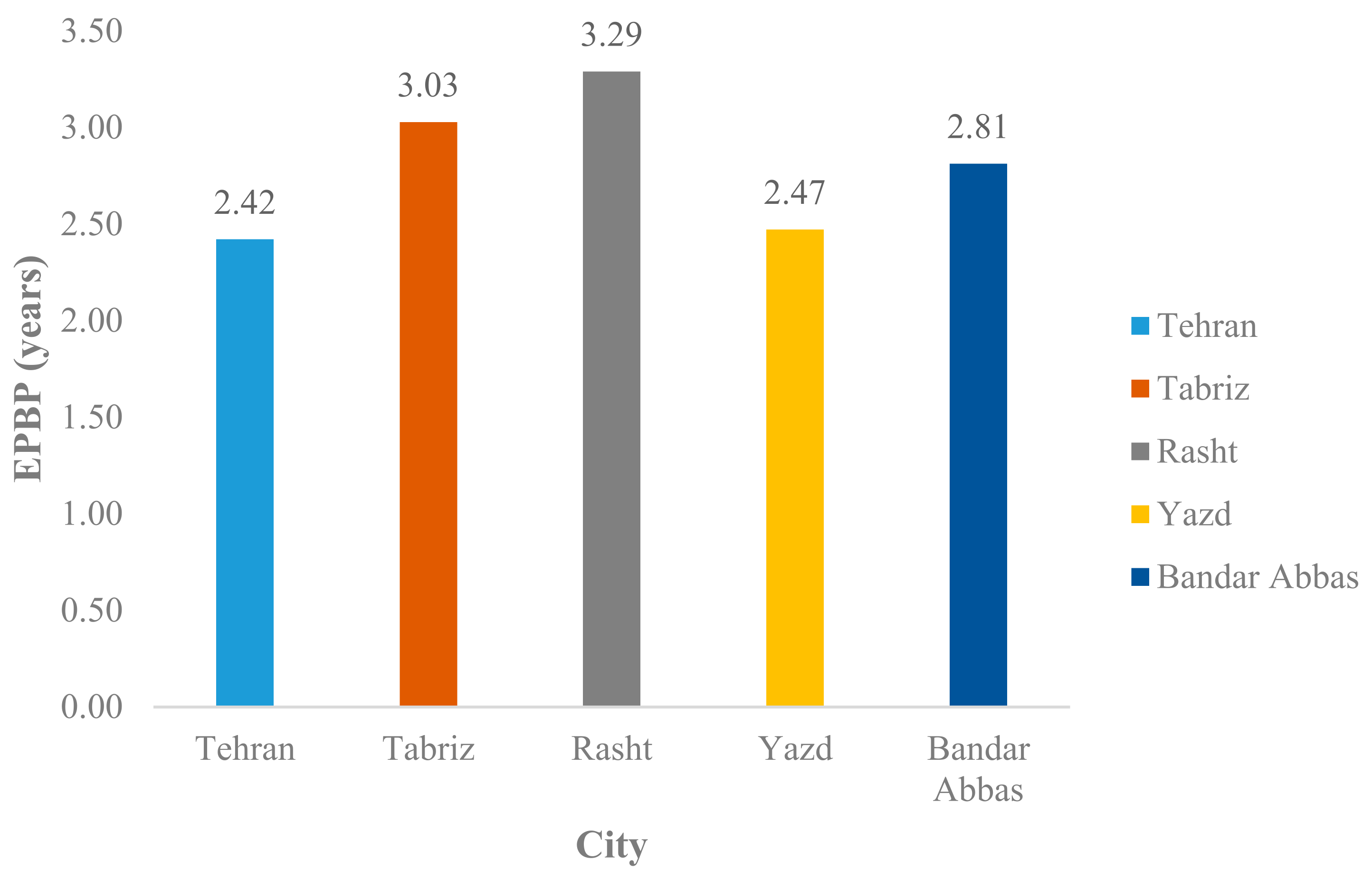 Energies 15 03589 g006