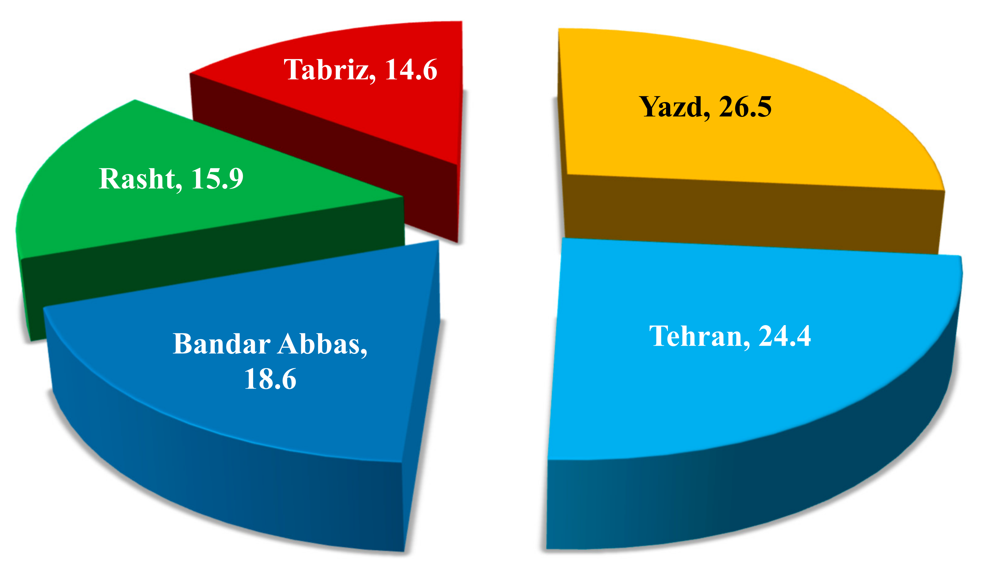 Energies 15 03589 g009