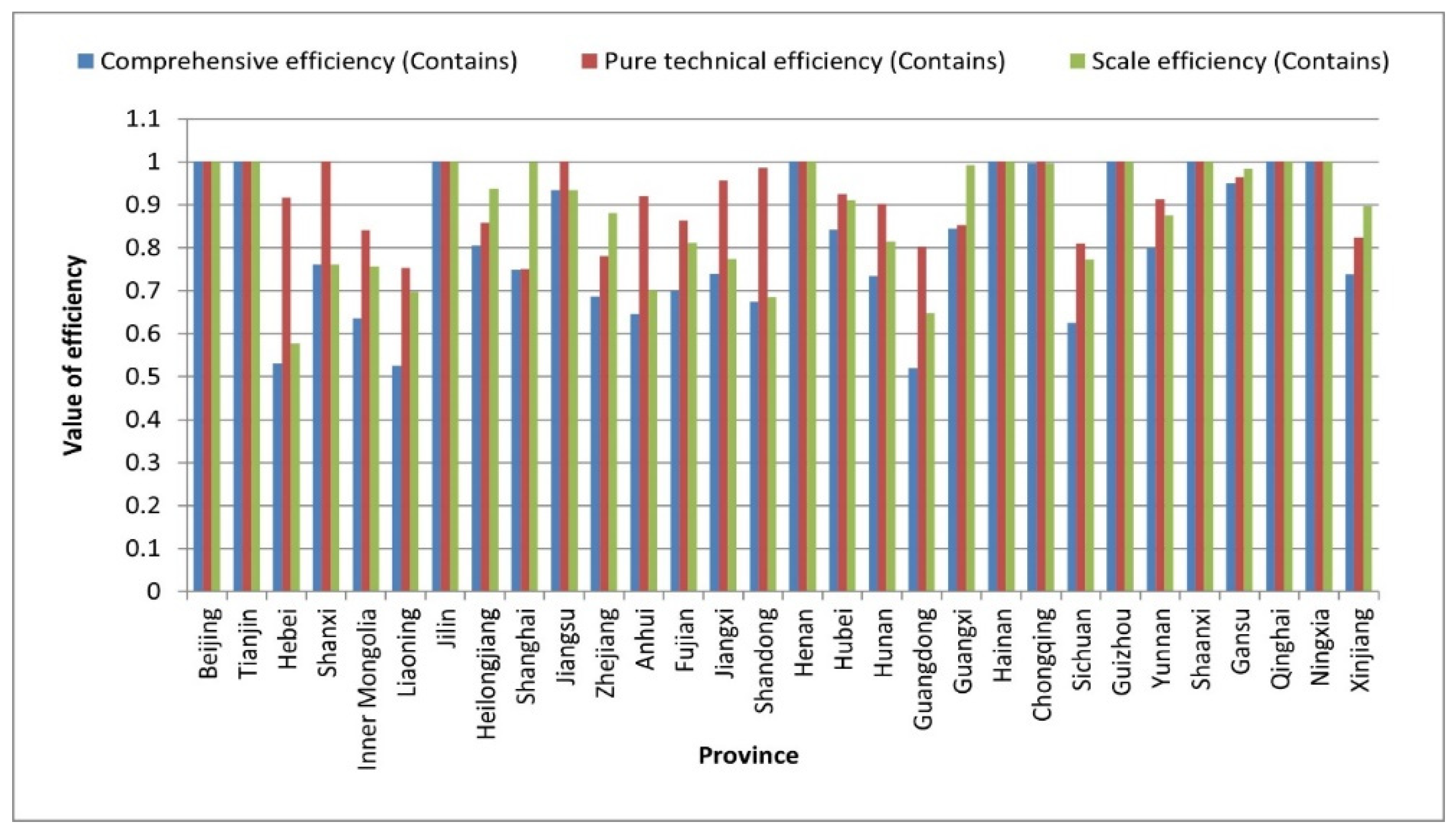 Energies 15 03591 g004 550