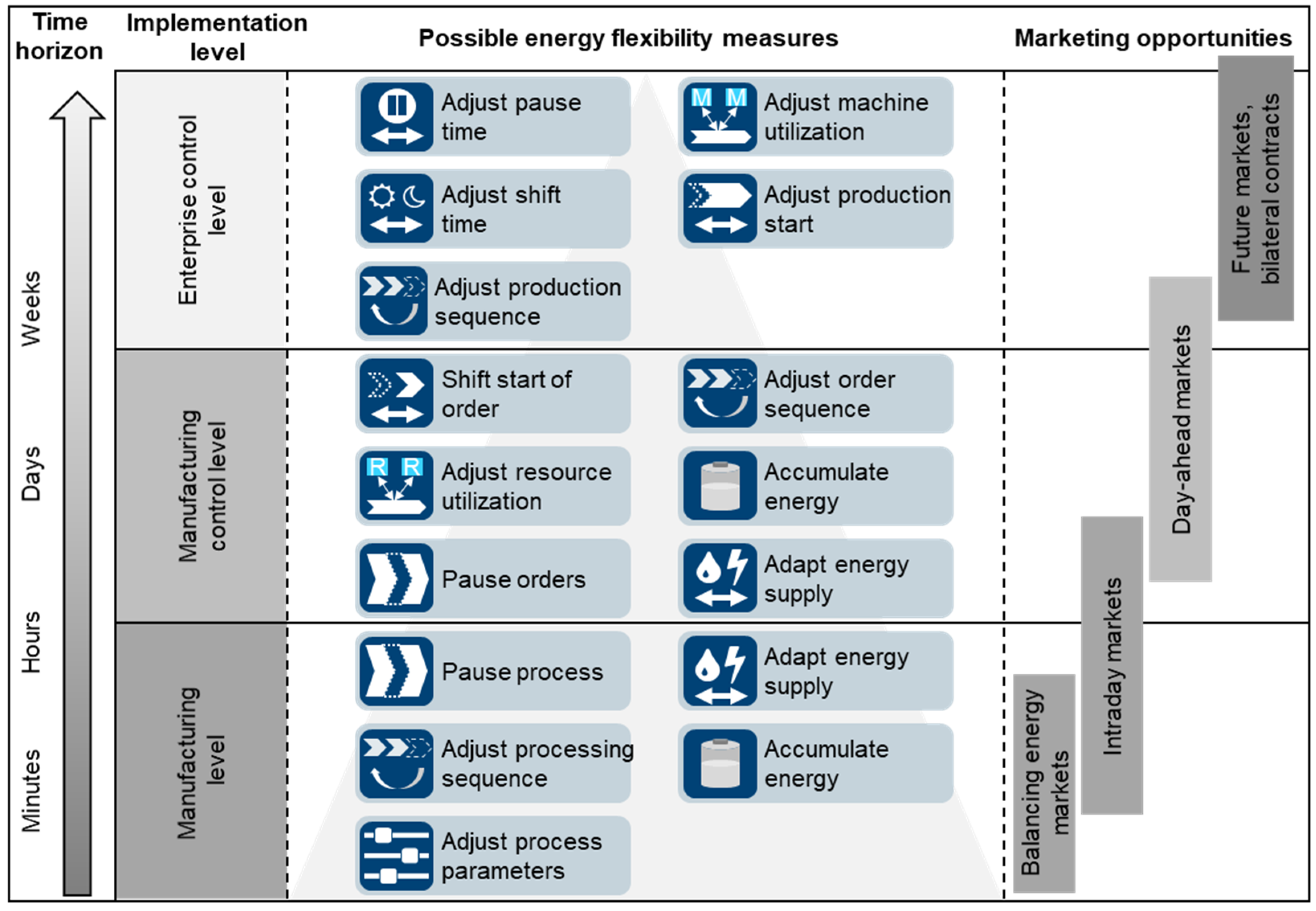 For Greater Aluminum Melt Flexibility, Consider Induction Melting