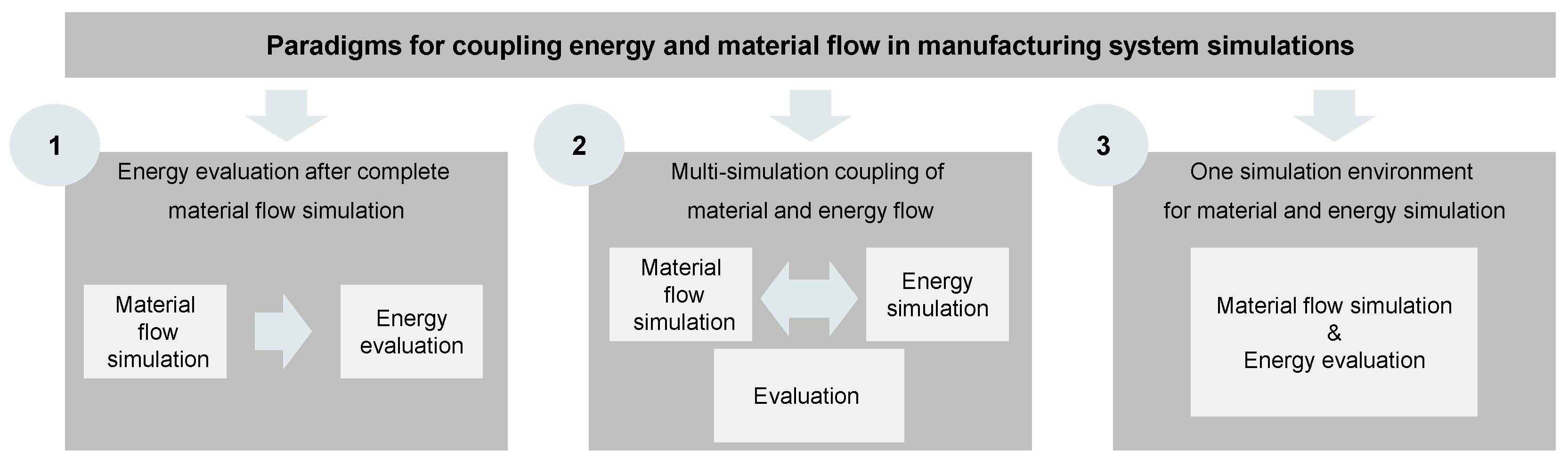 Energies 15 03593 g002 550