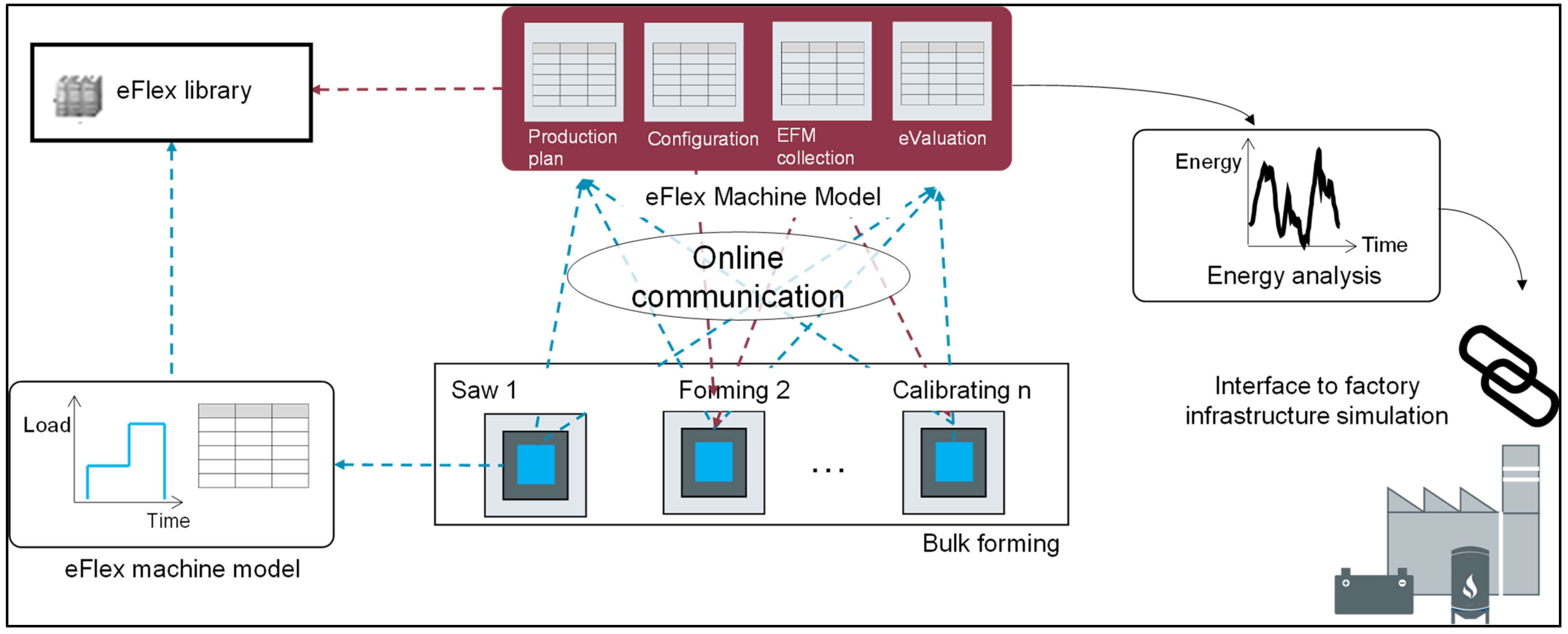 Energies 15 03593 g005 550