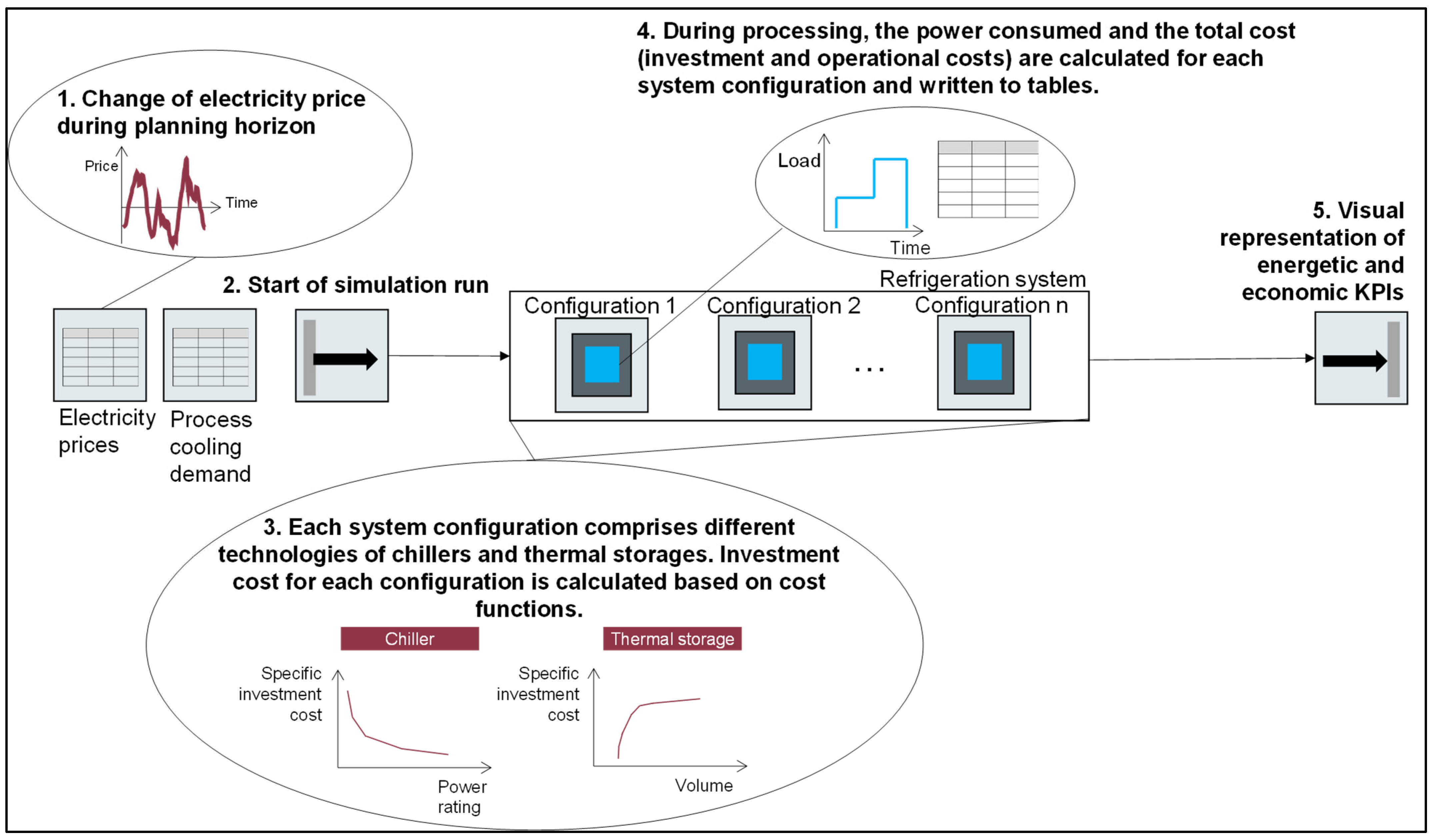 Energies 15 03593 g006 550