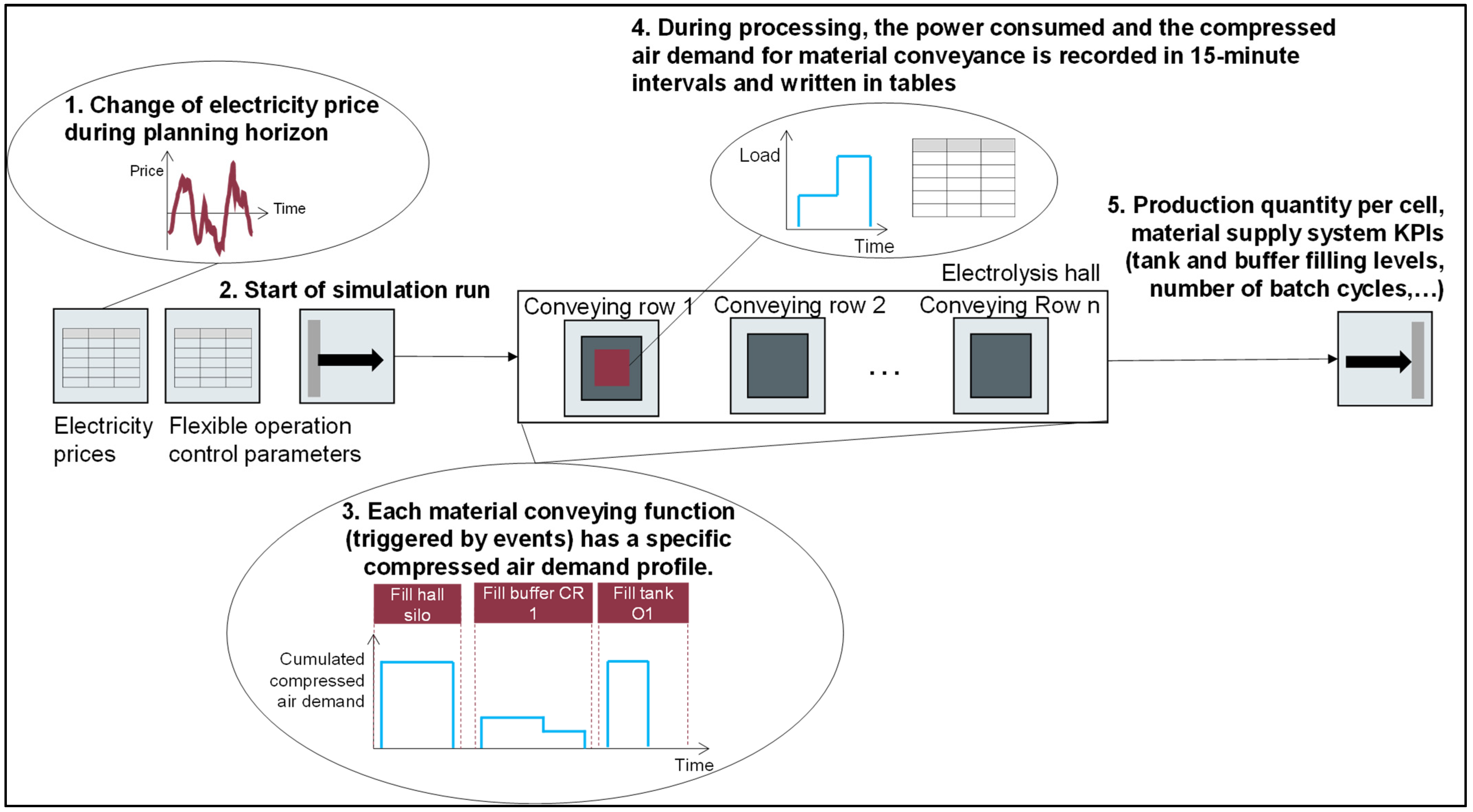Energies 15 03593 g007 550