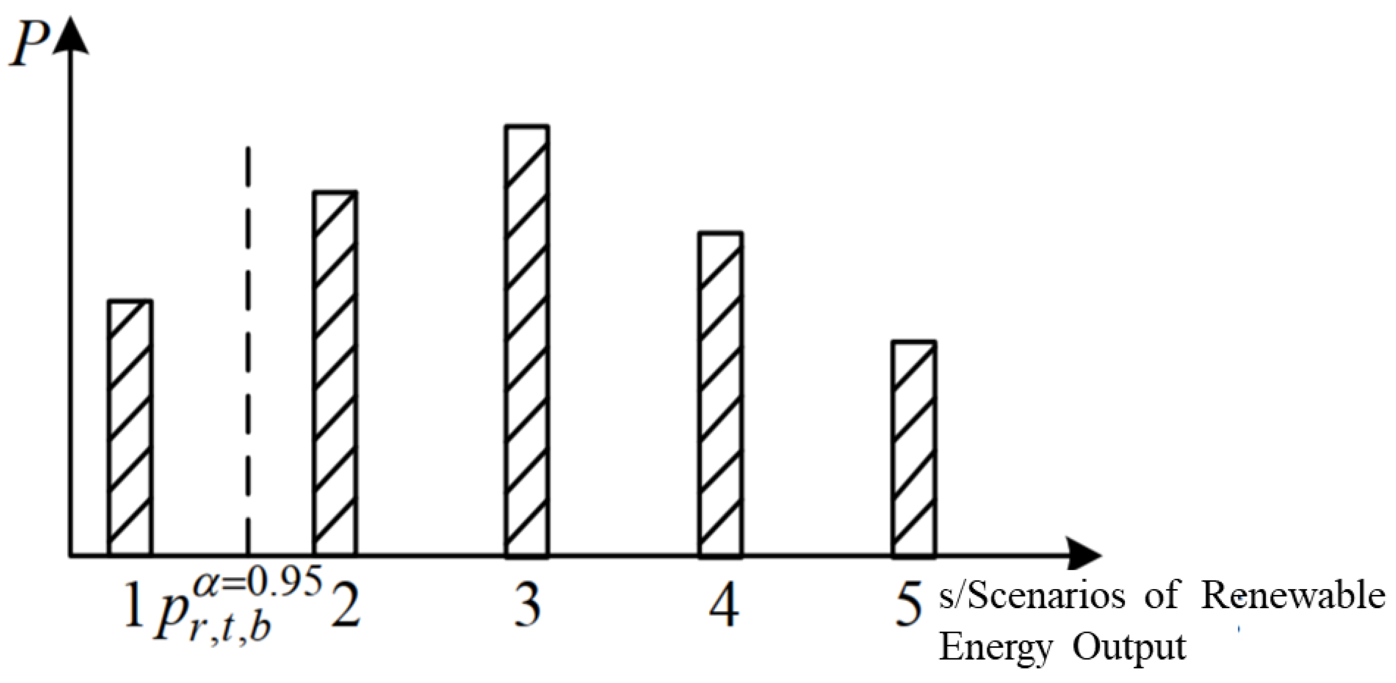 Energies 15 03594 g003