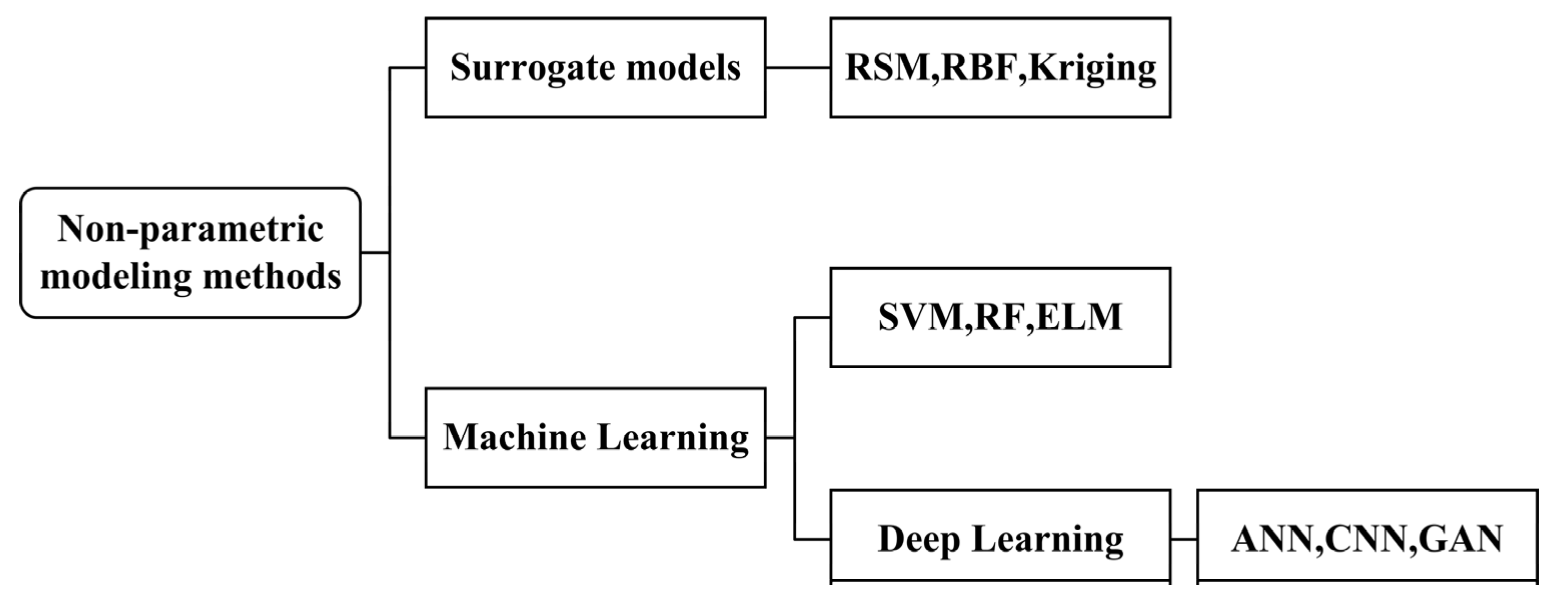 Energies 15 03595 g004