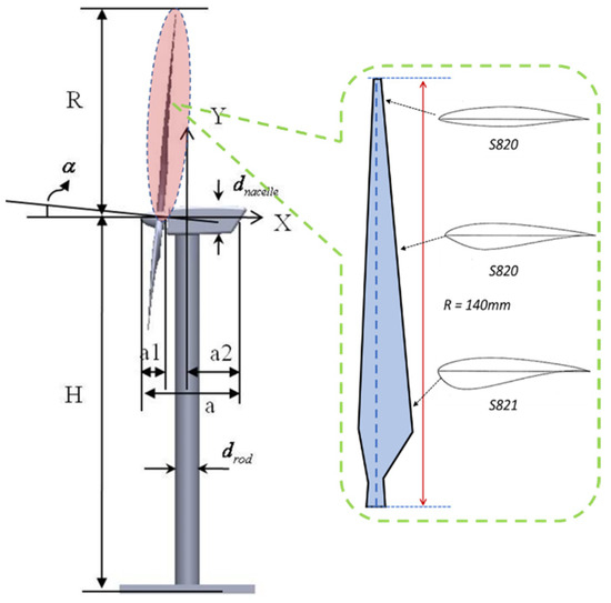 【メイ】 A Proper-Orthogonal-Decomposition (POD) Study of the Wake