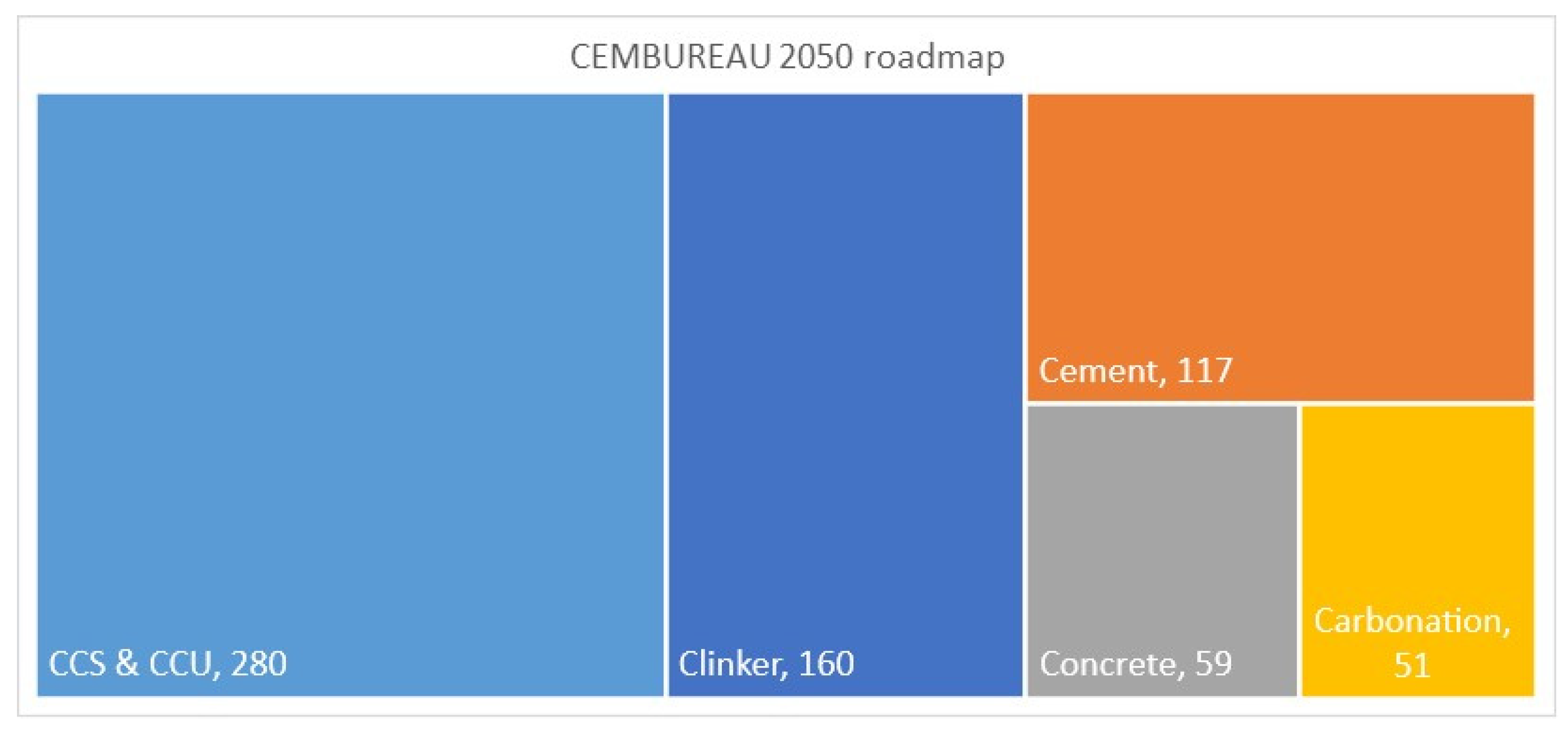 Energies 15 03597 g001