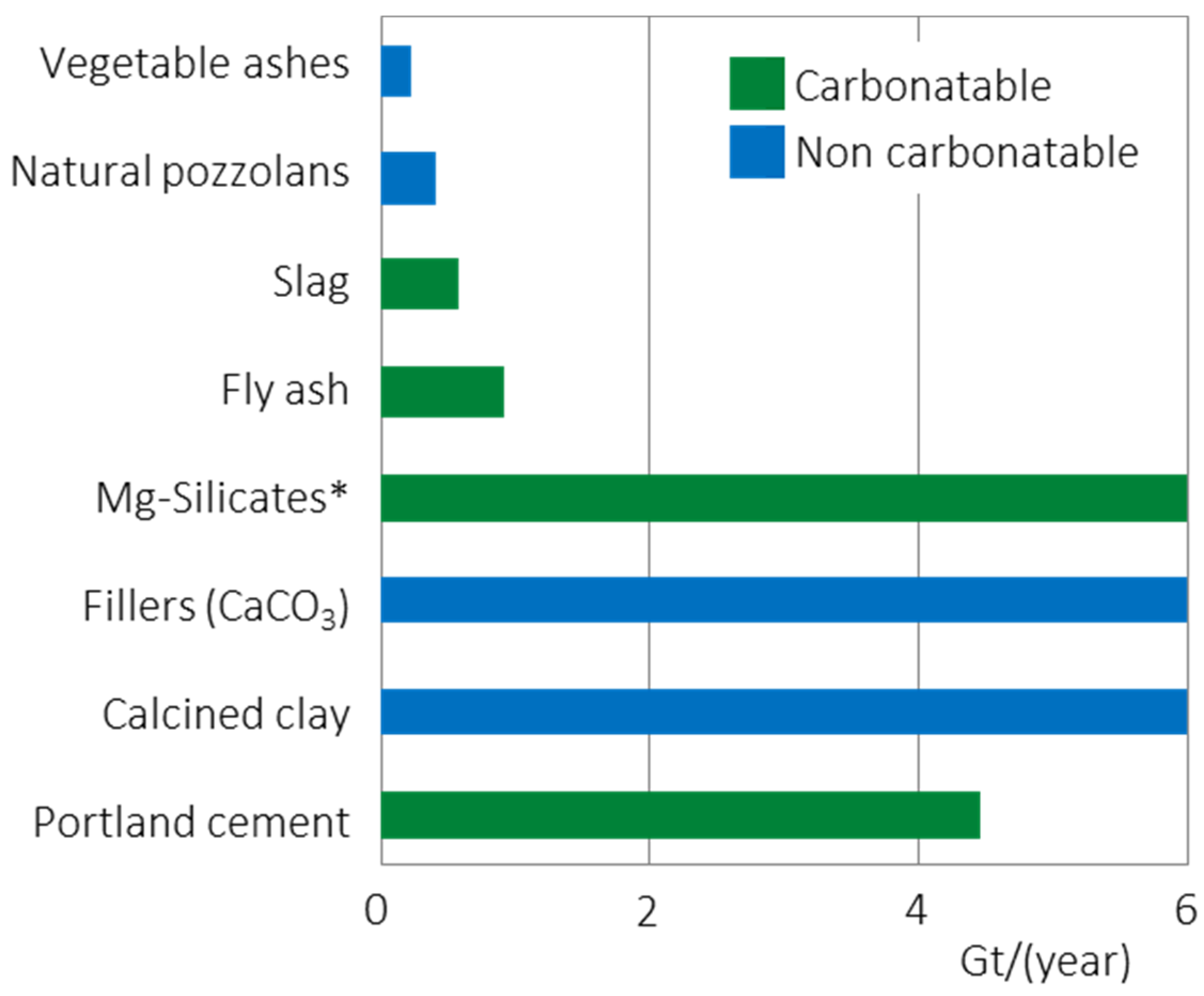 Energies 15 03597 g004