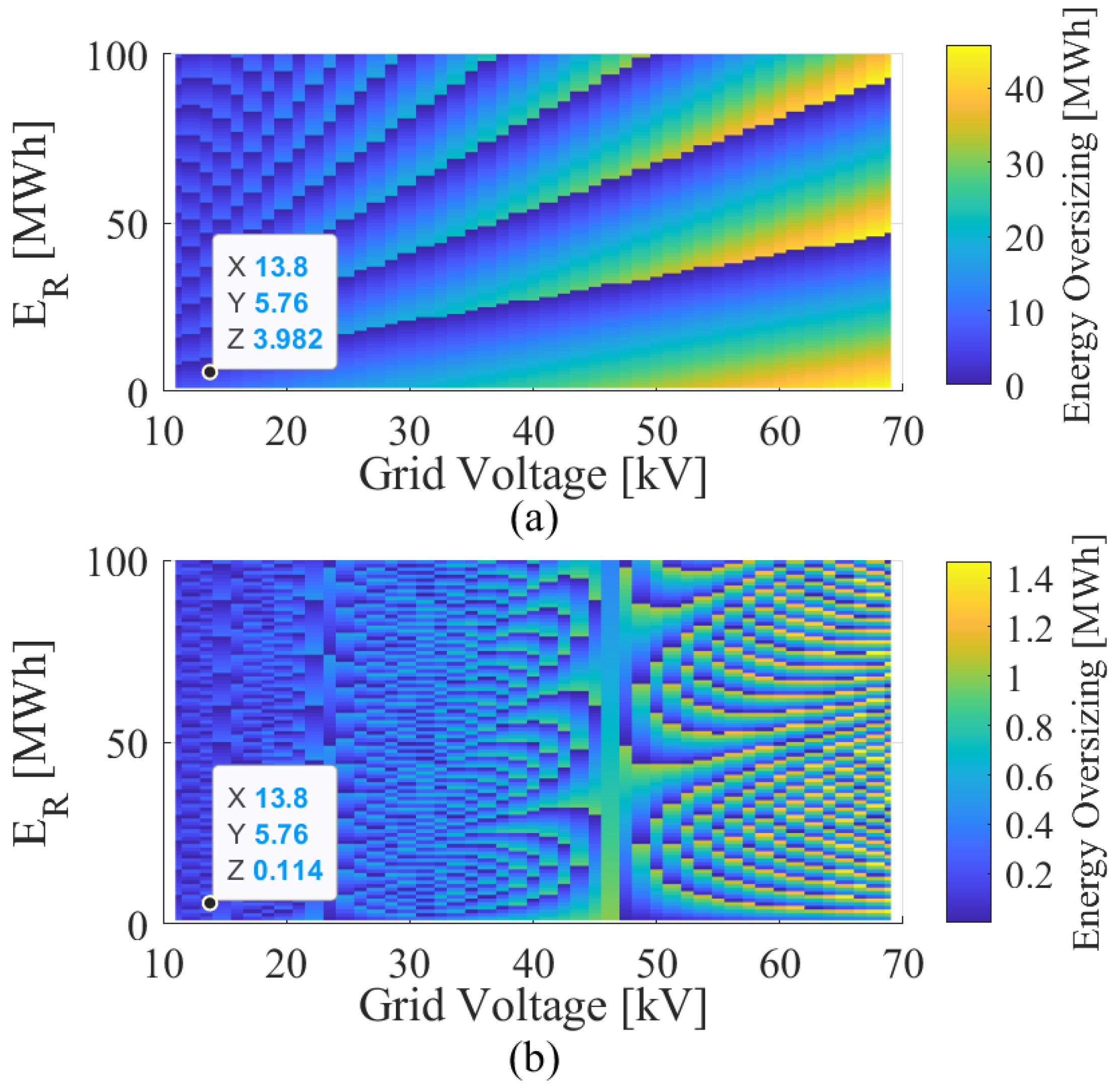 Energies 15 03598 g004 550