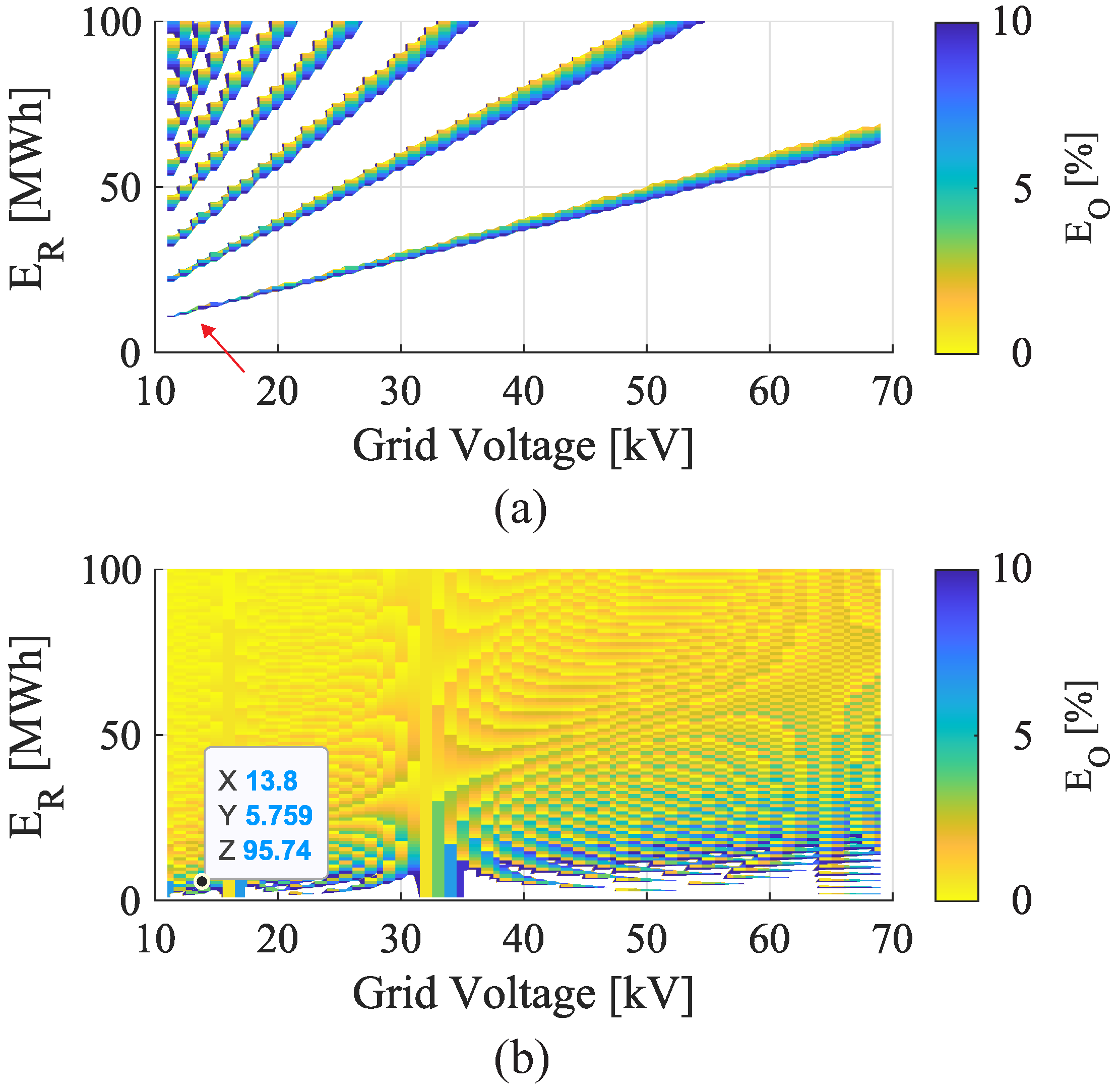 Energies 15 03598 g005 550