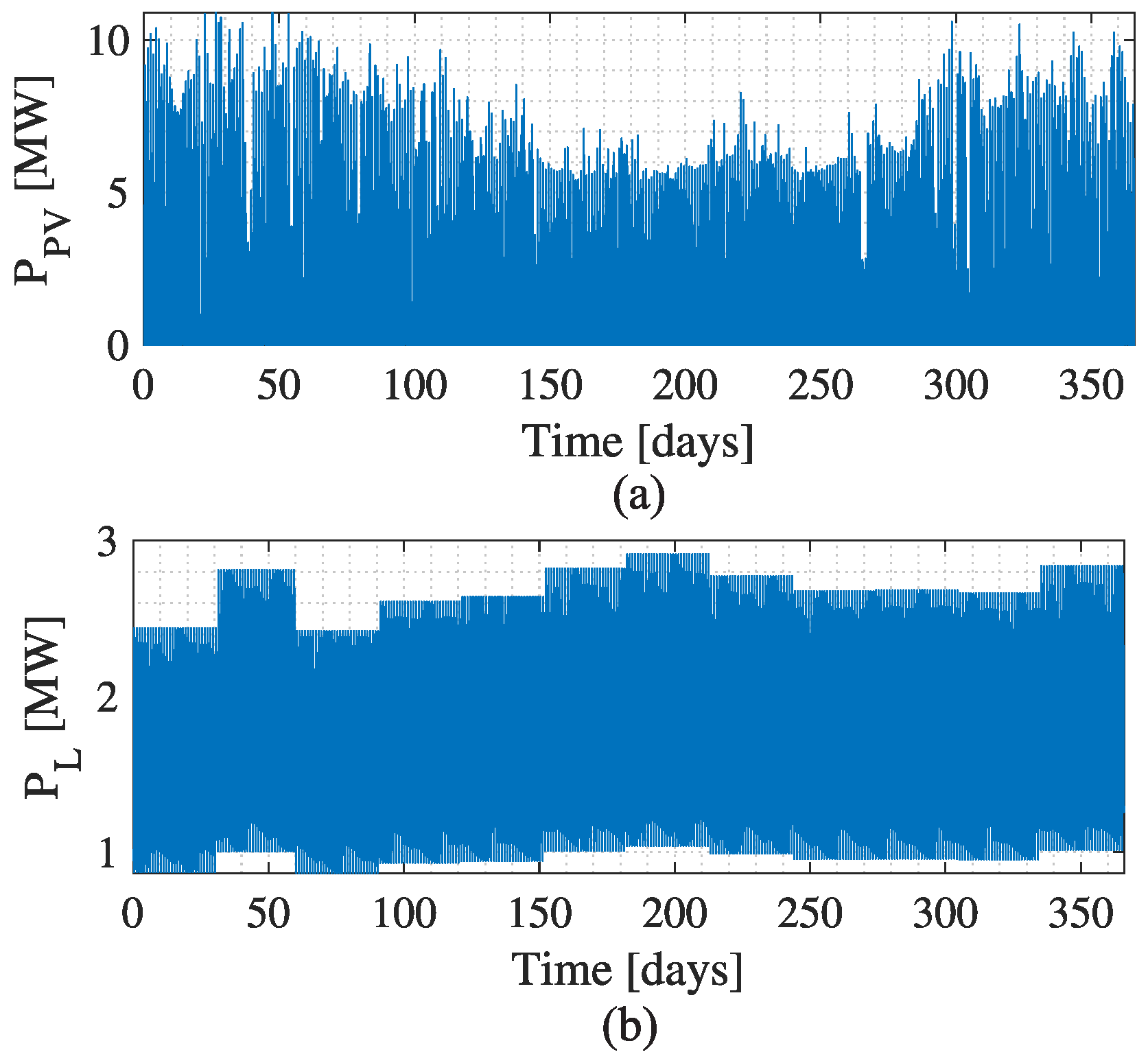 Energies 15 03598 g007 550