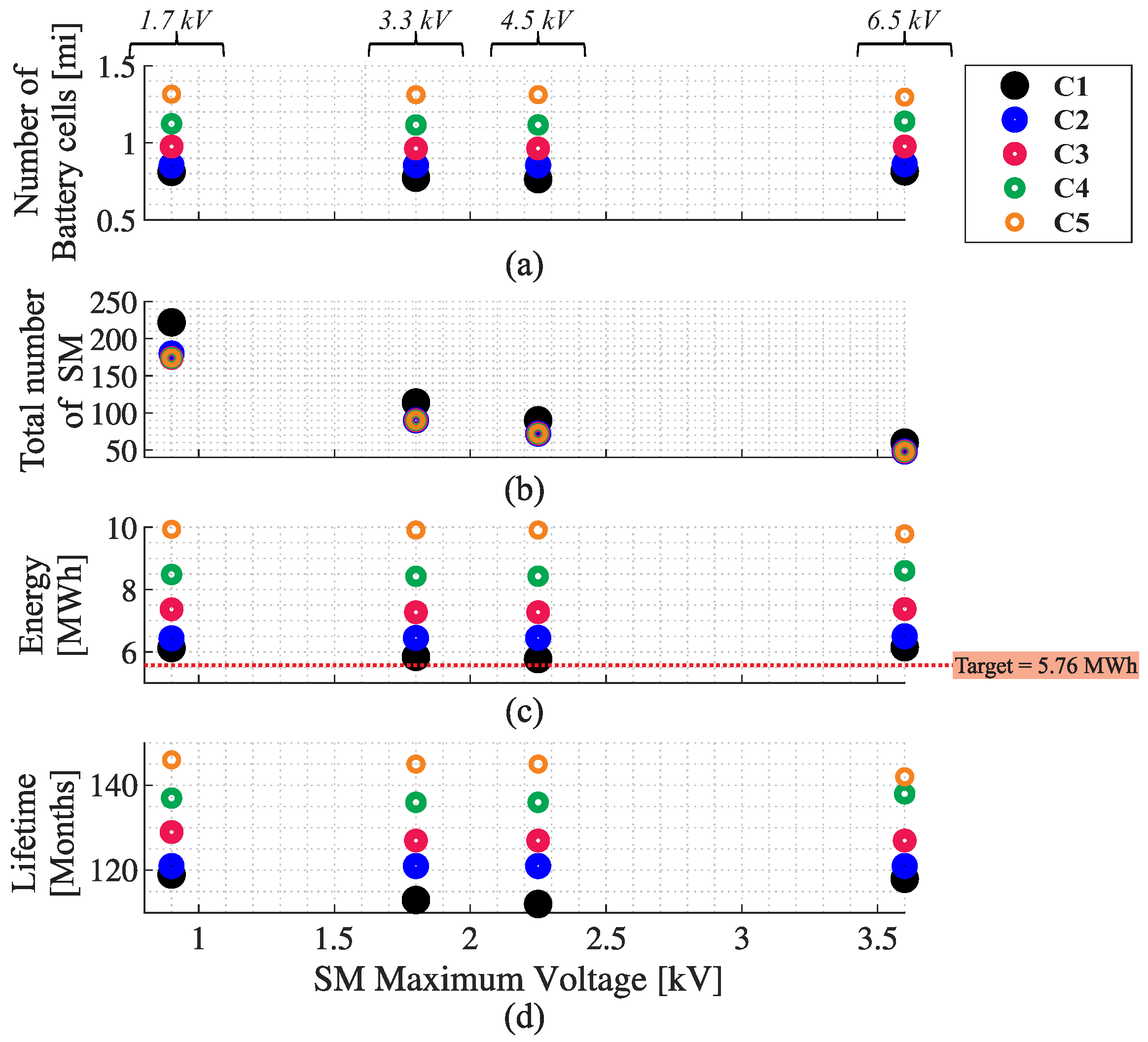 Energies 15 03598 g010 550