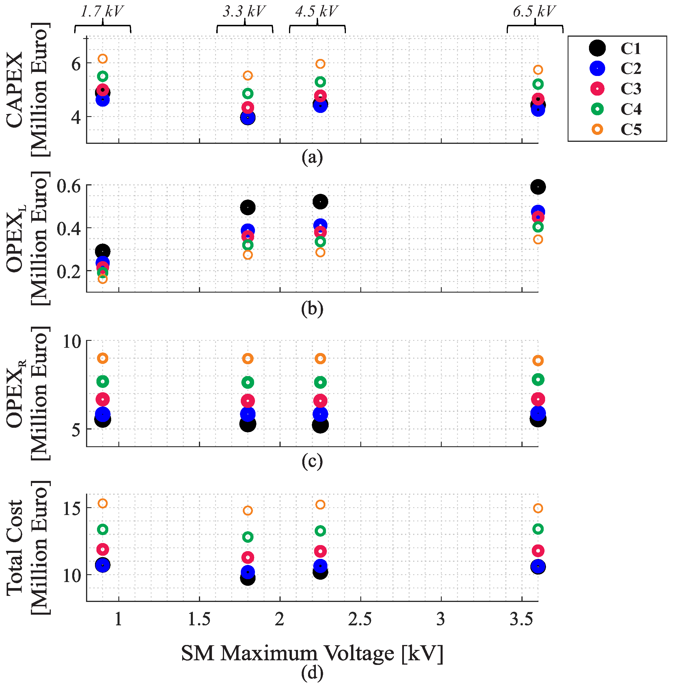 Energies 15 03598 g011 550