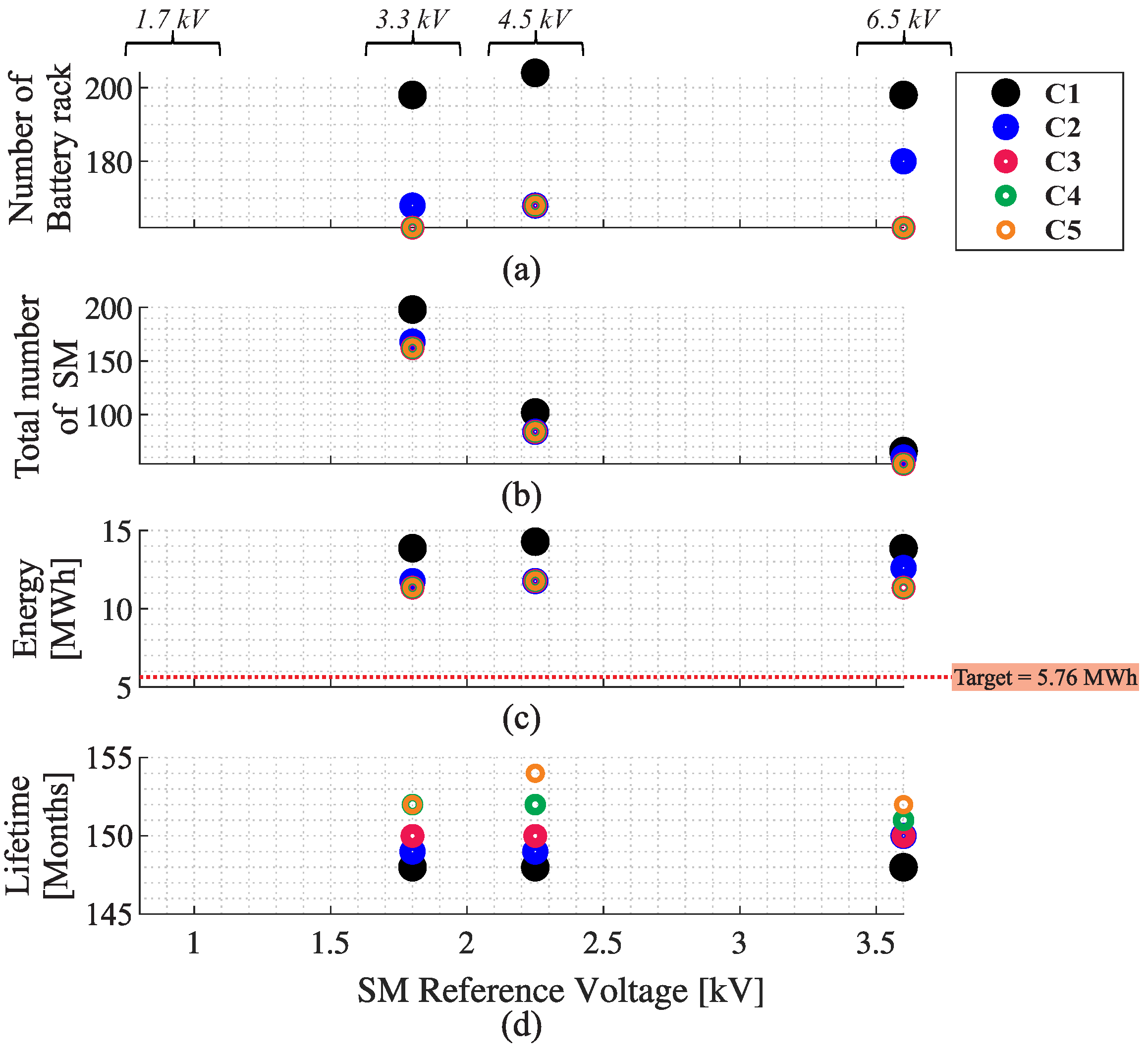 Energies 15 03598 g013 550