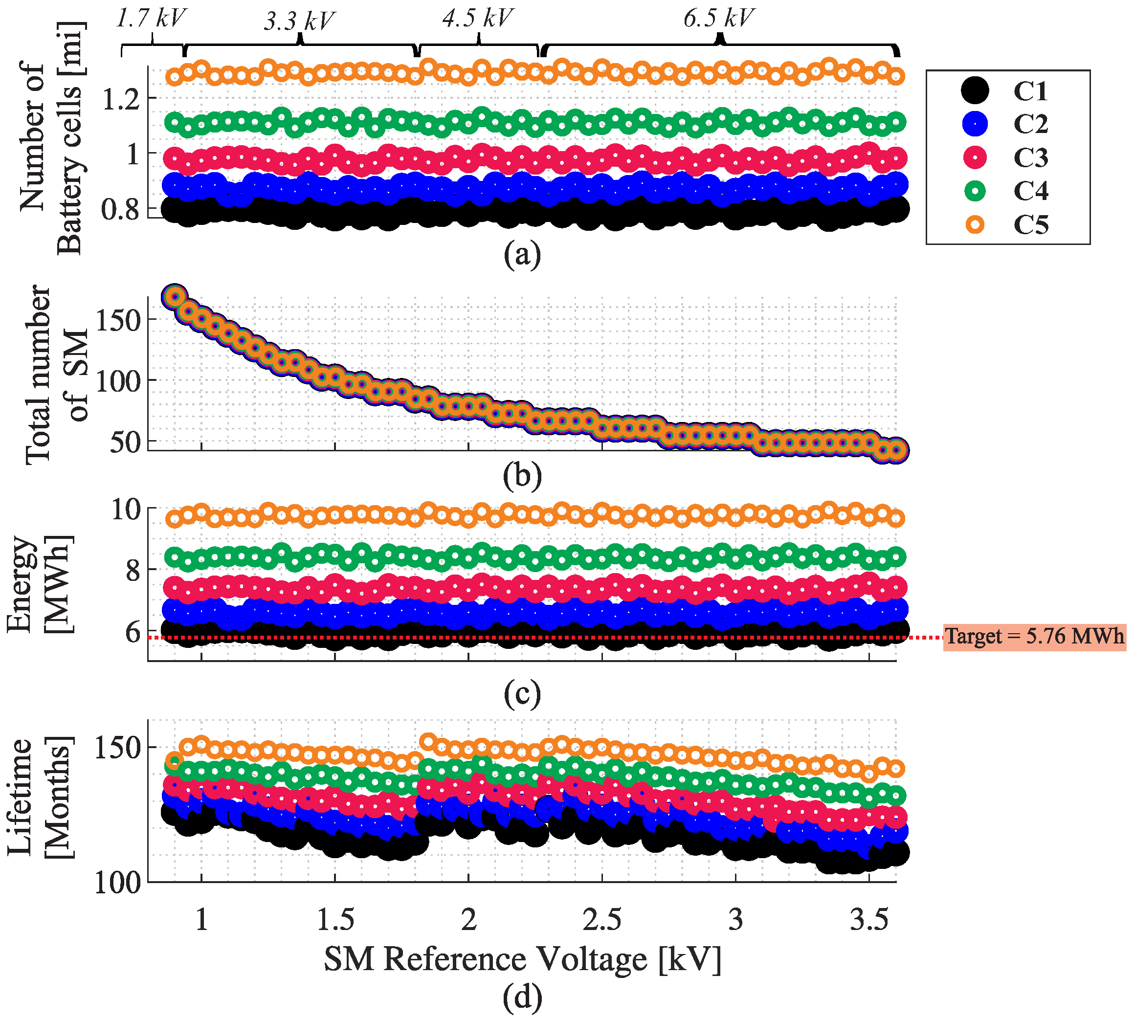 Energies 15 03598 g017 550