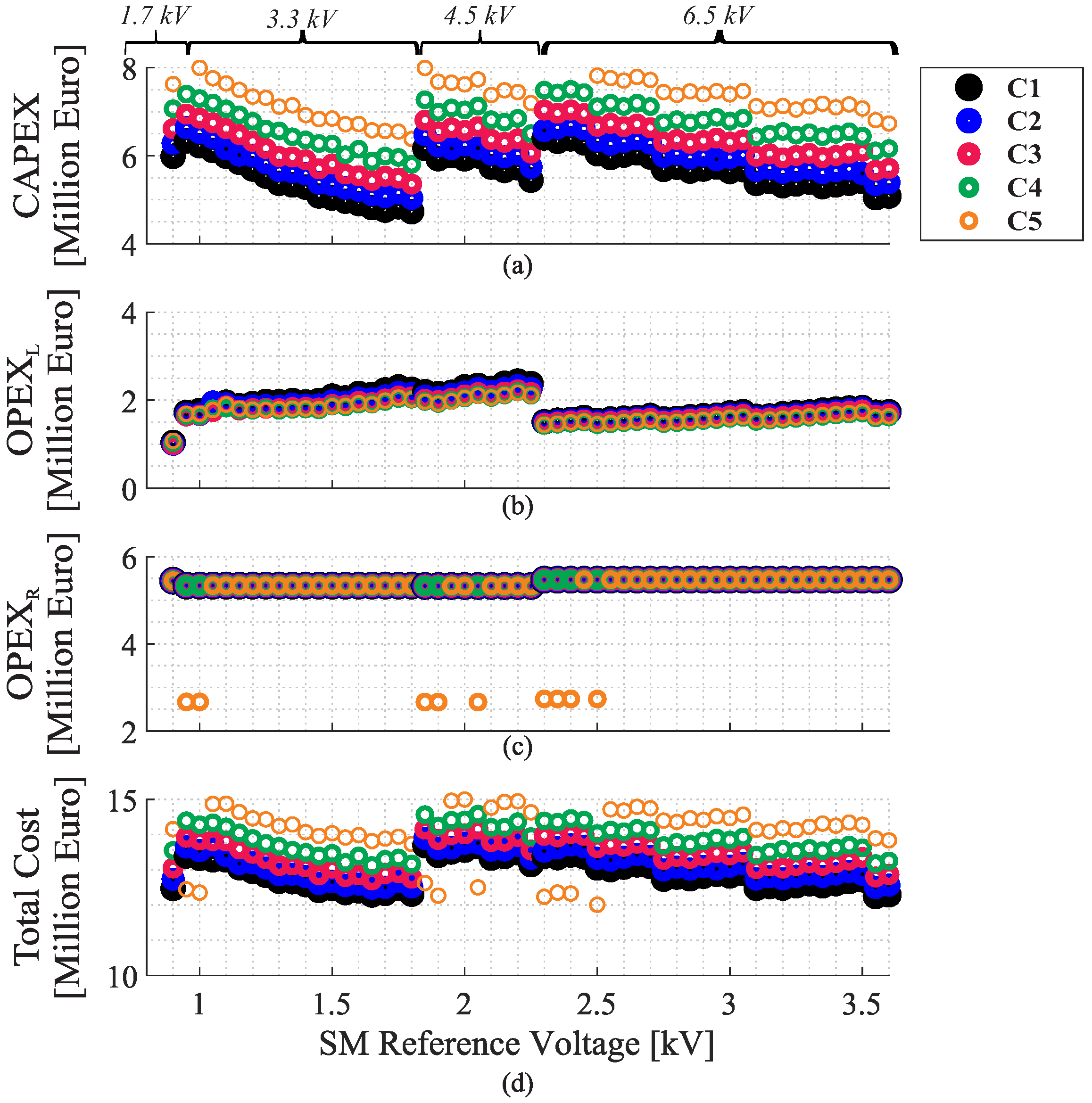 Energies 15 03598 g018 550