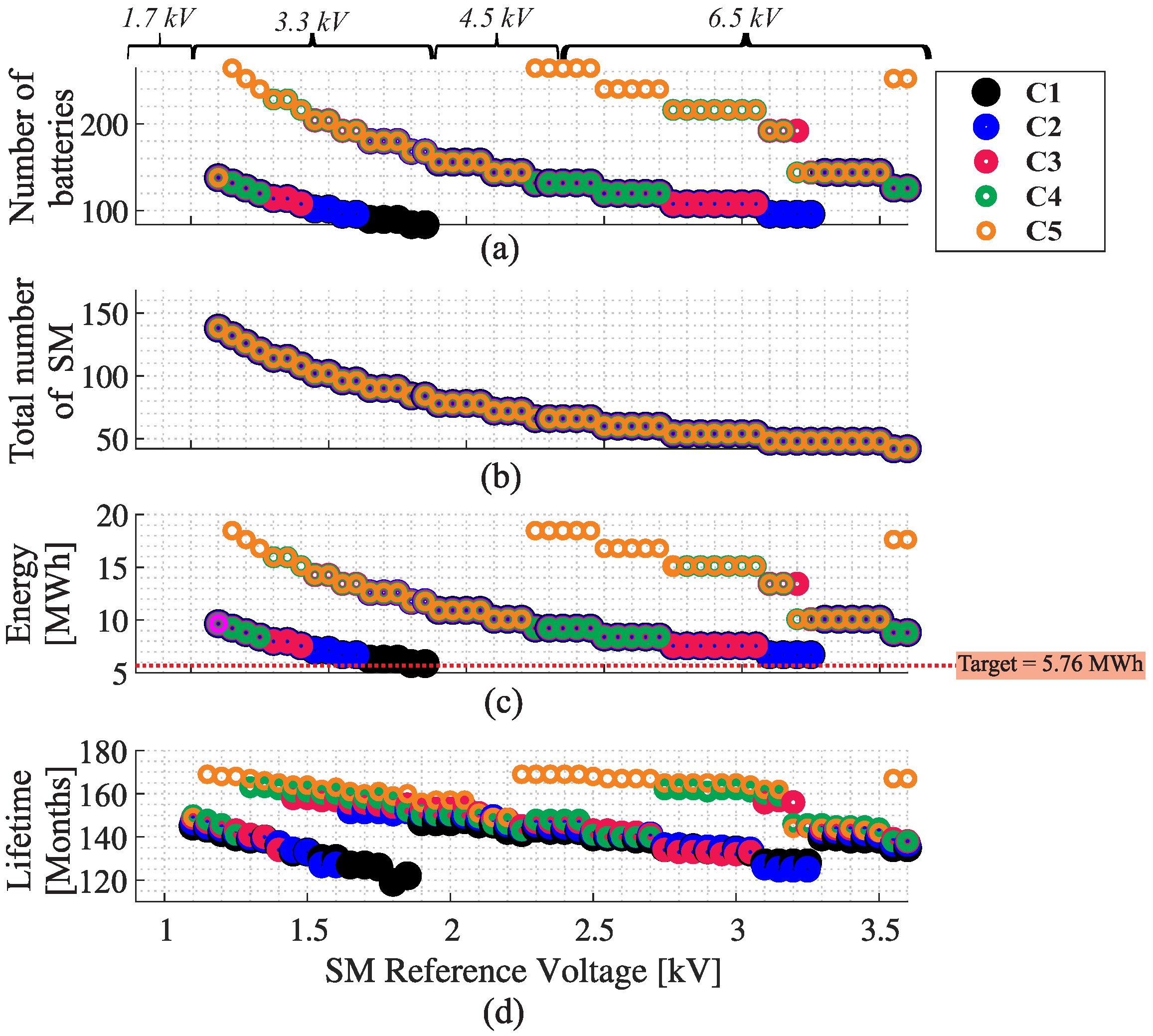 Energies 15 03598 g020 550