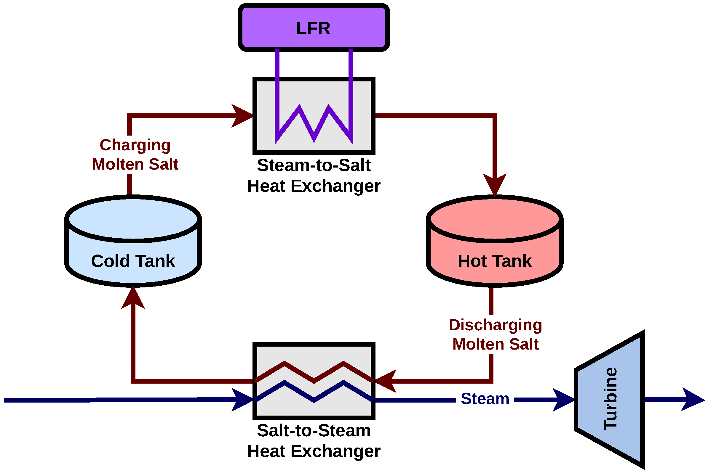 Energies 15 03599 g001